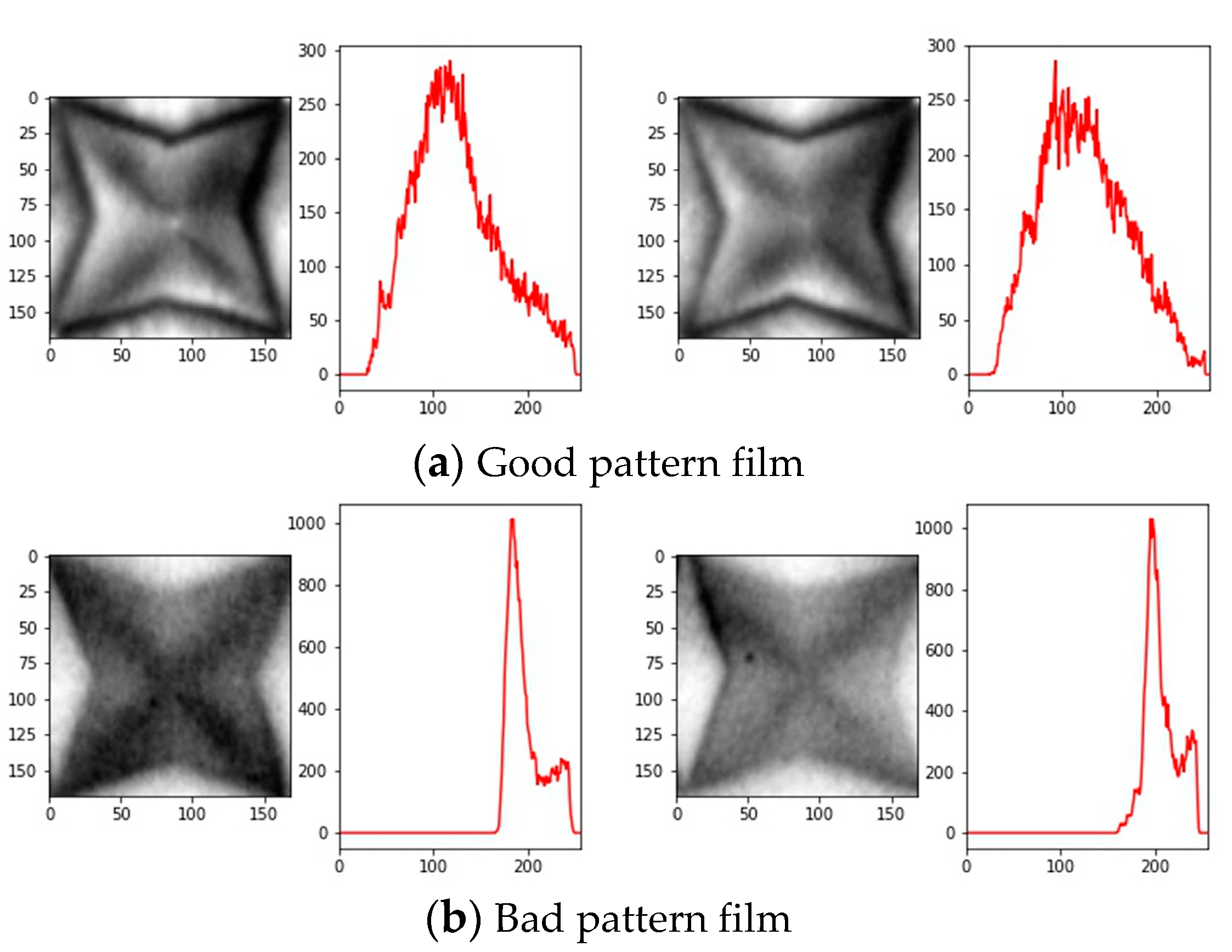 Applsci 13 04949 g007