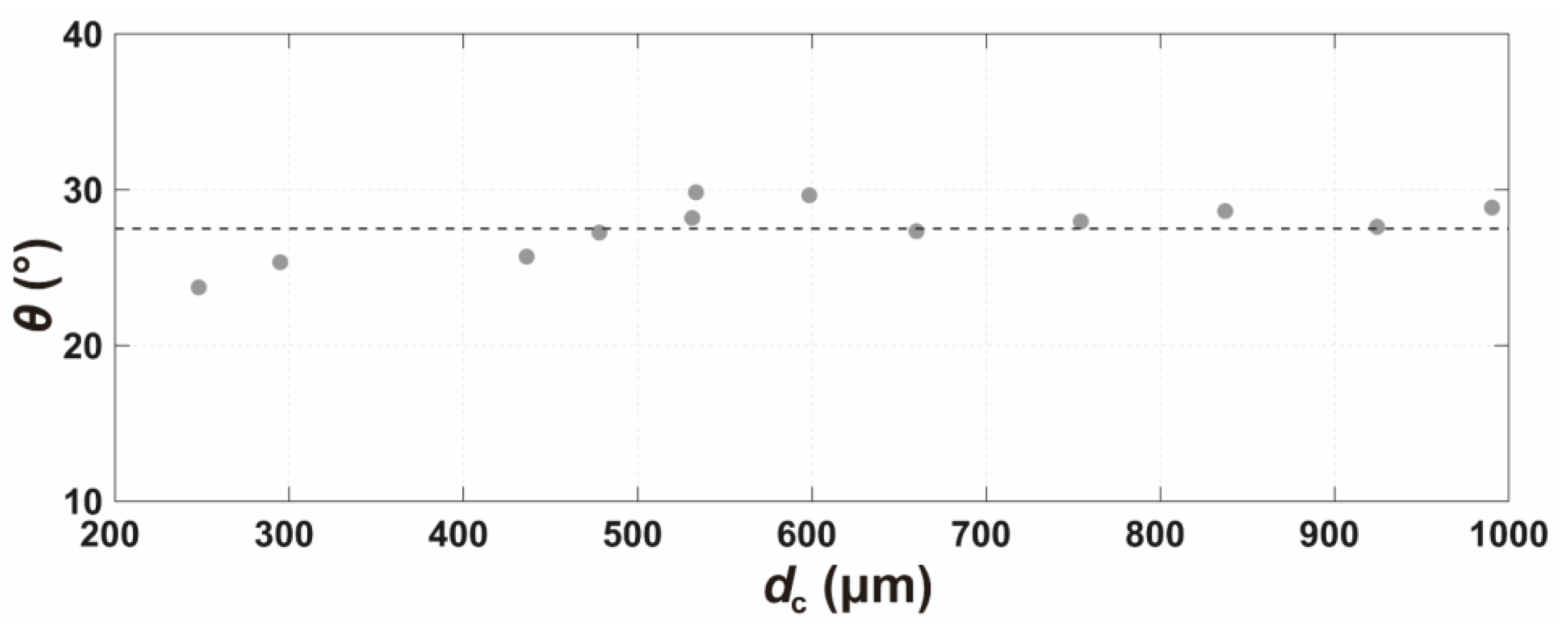 Applsci 13 04950 g003