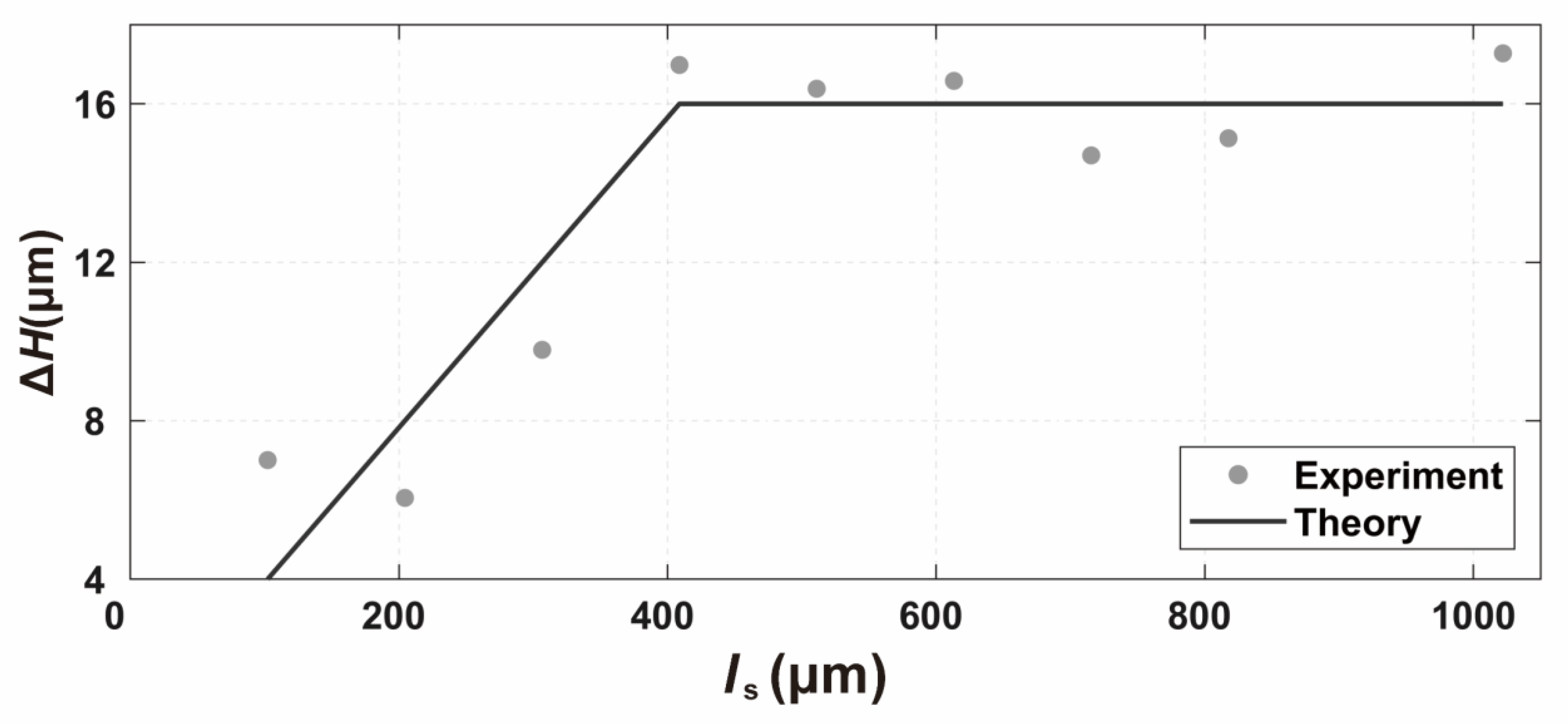 Applsci 13 04950 g008