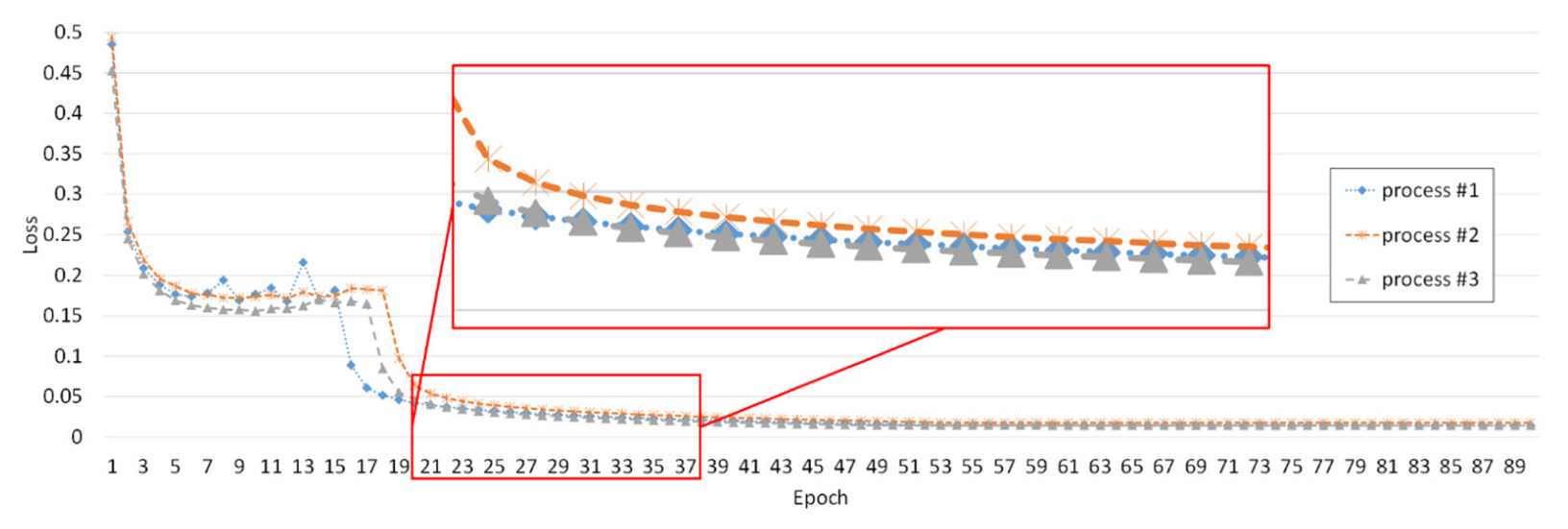 Applsci 13 04961 g013