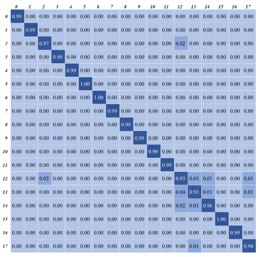 Applsci 13 04961 g014