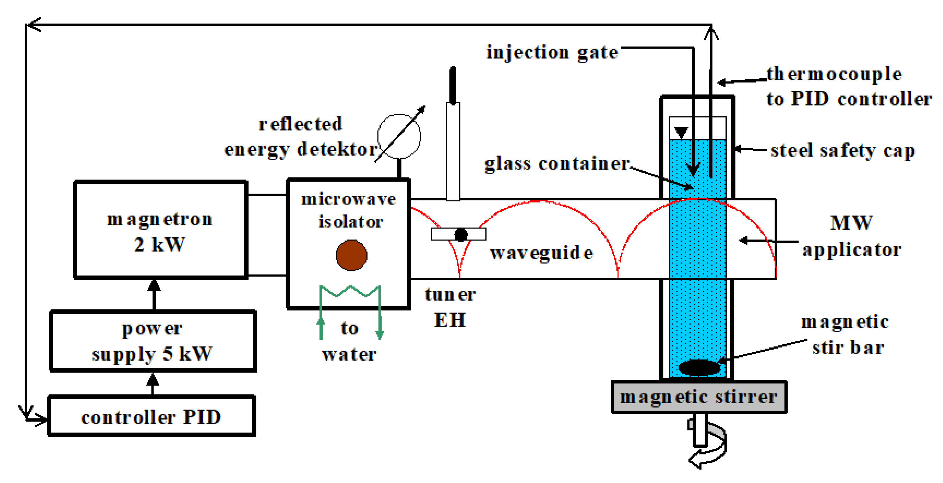 Applsci 13 04963 g001