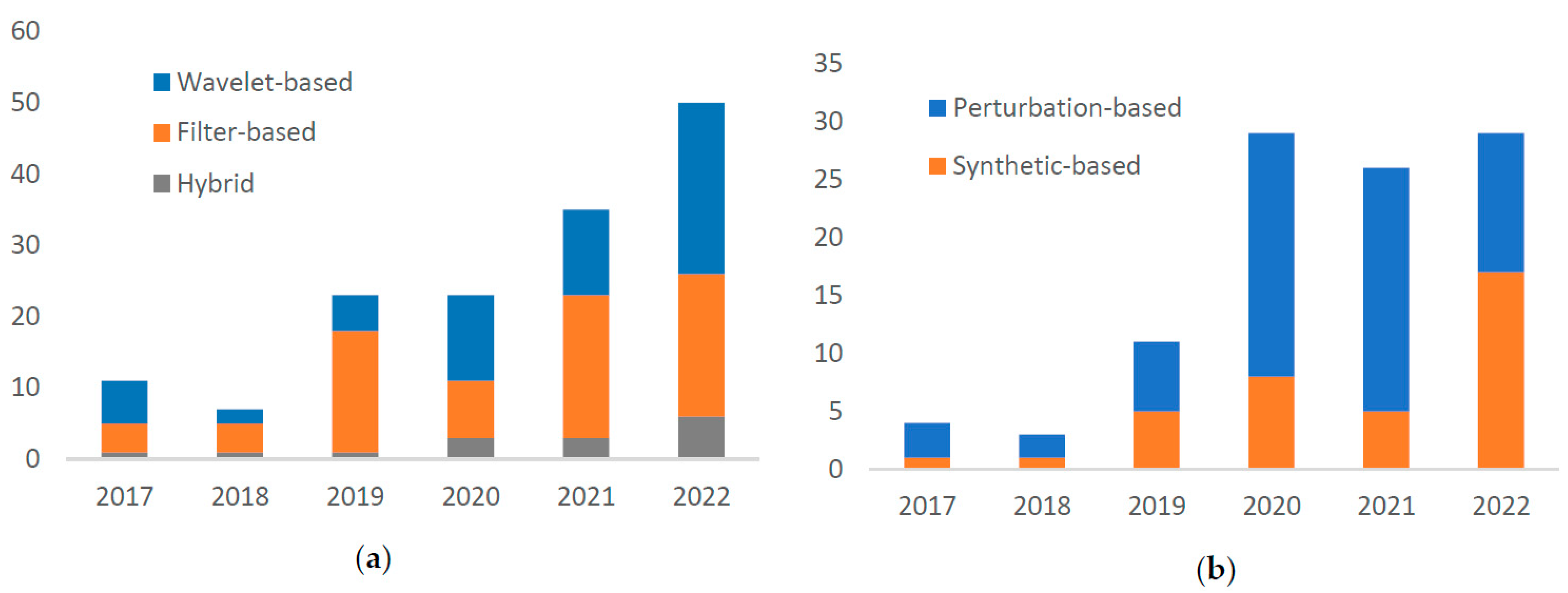 Applsci 13 04964 g003