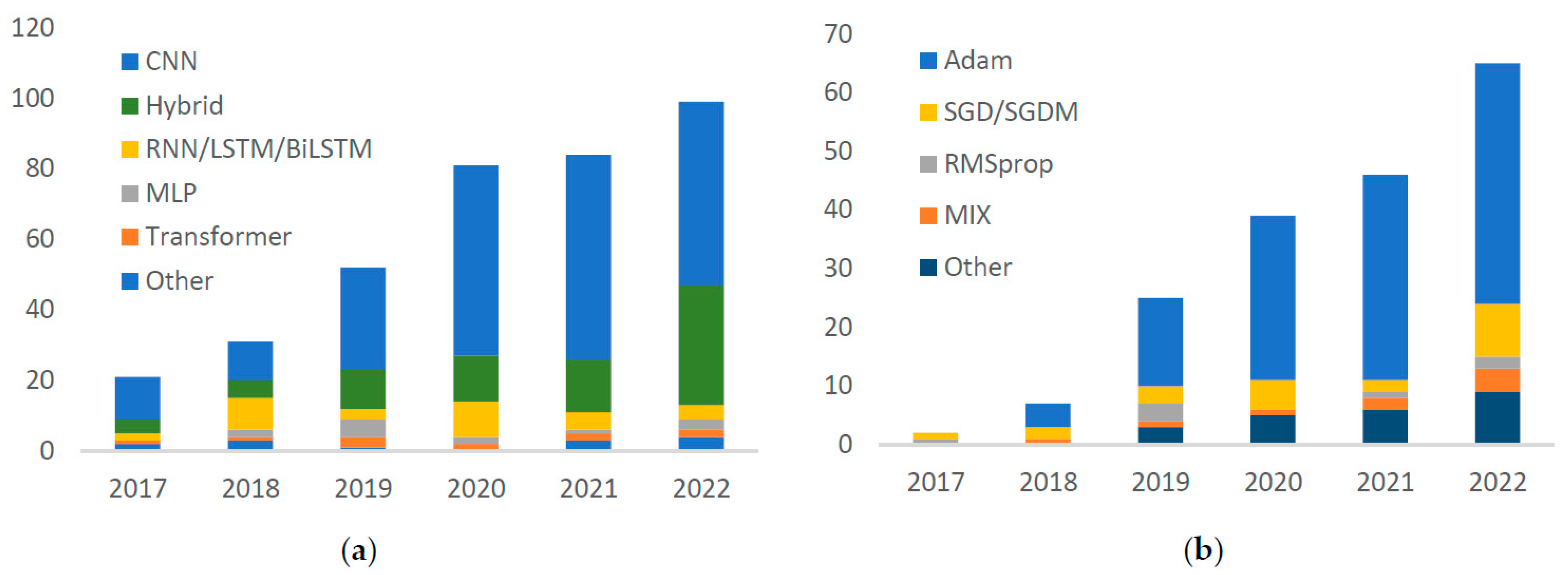 Applsci 13 04964 g004