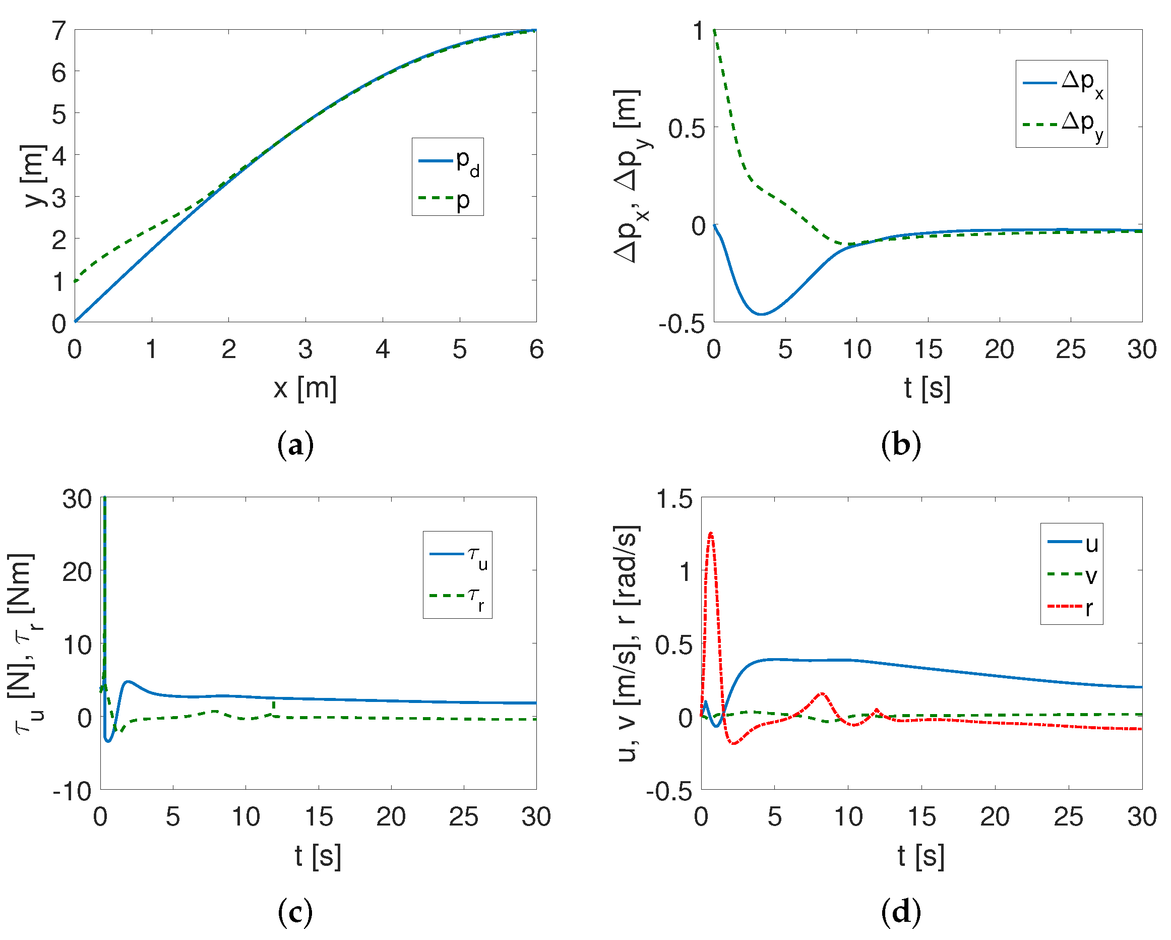 Applsci 13 04965 g006