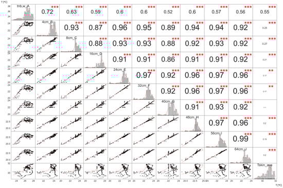 Applsci 13 04967 g009