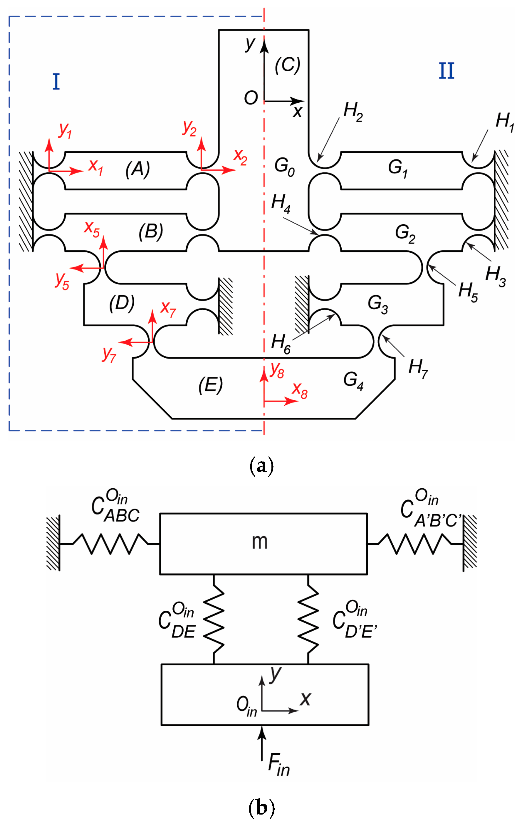 Applsci 13 04968 g004