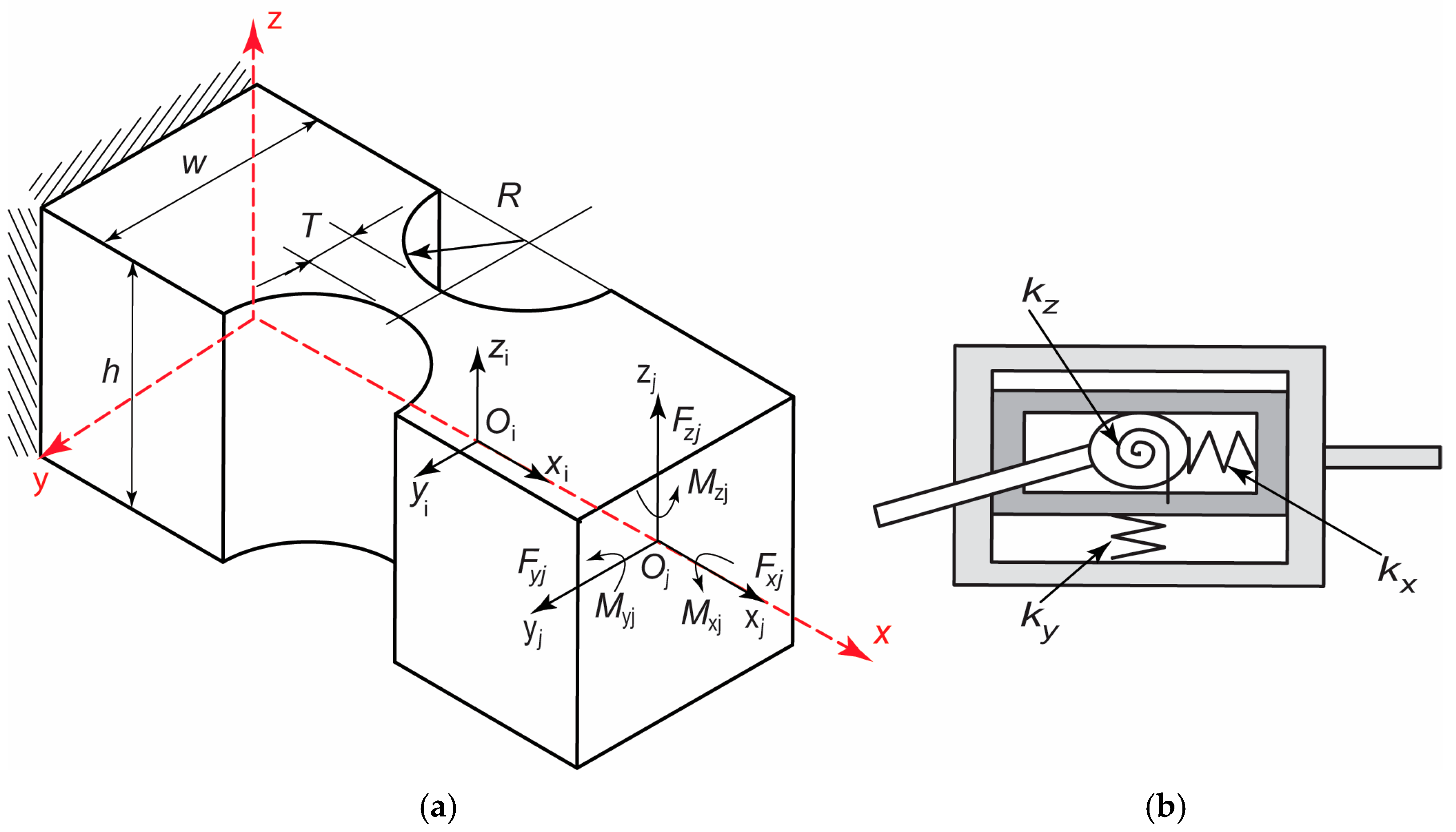 Applsci 13 04968 g005