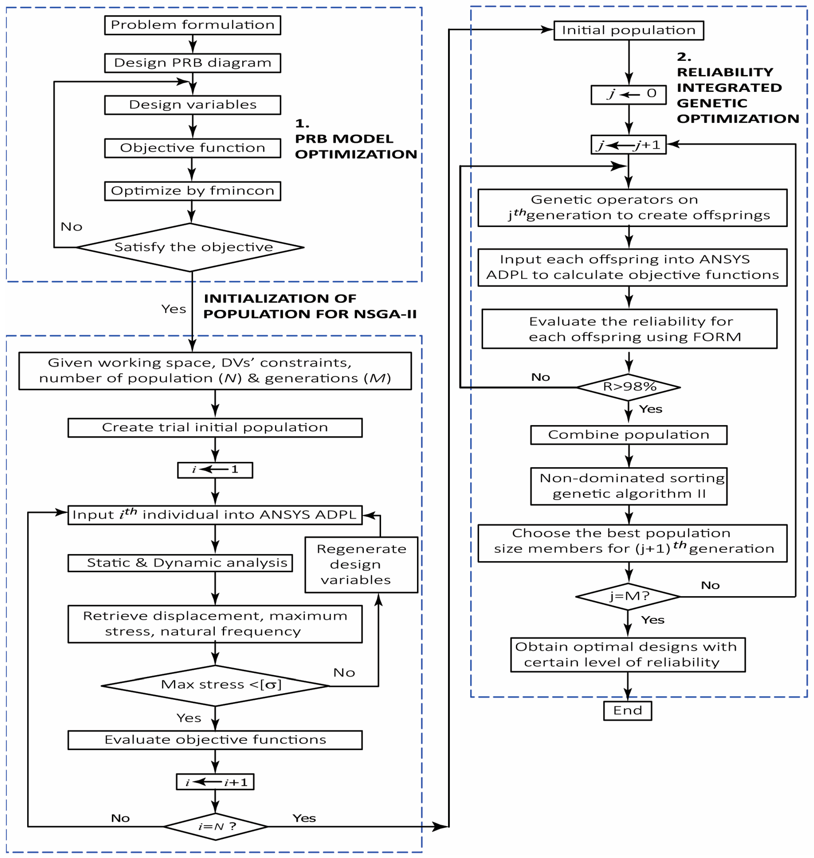 Applsci 13 04968 g007