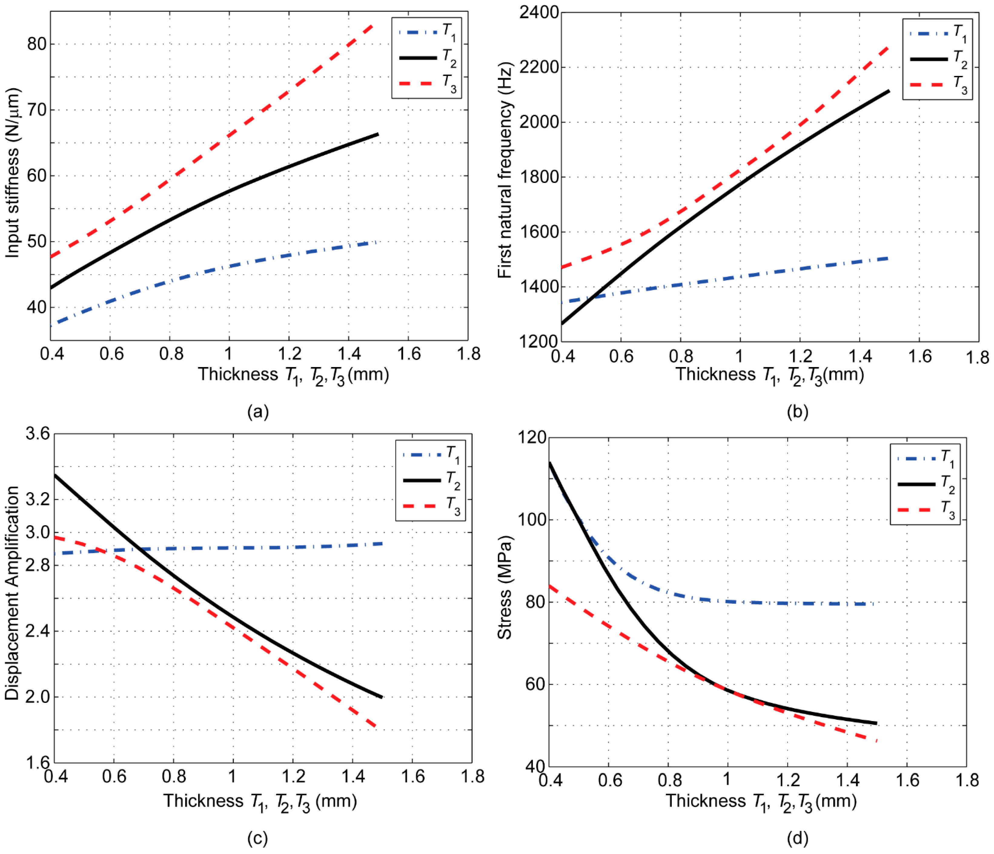 Applsci 13 04968 g008