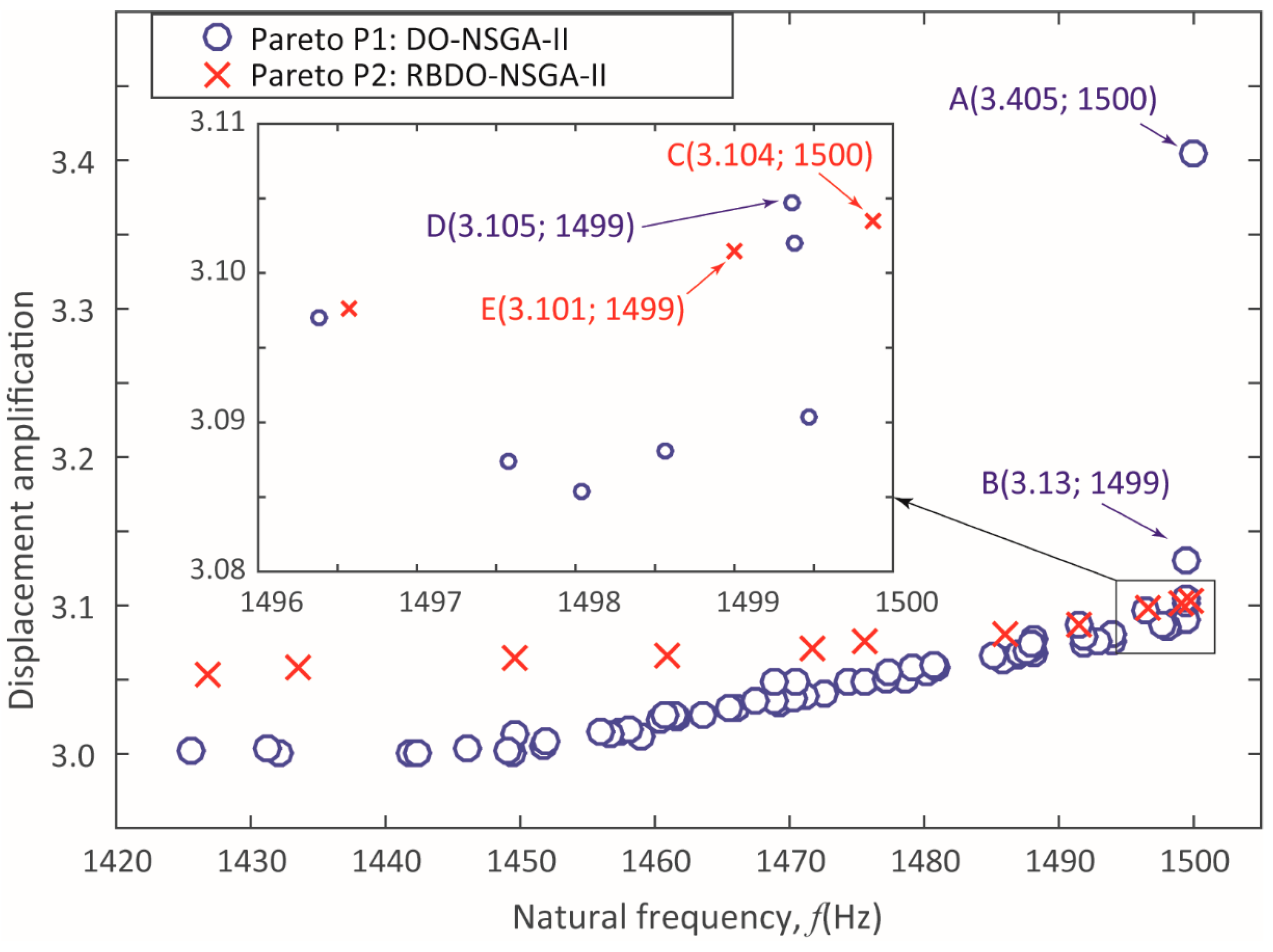 Applsci 13 04968 g009