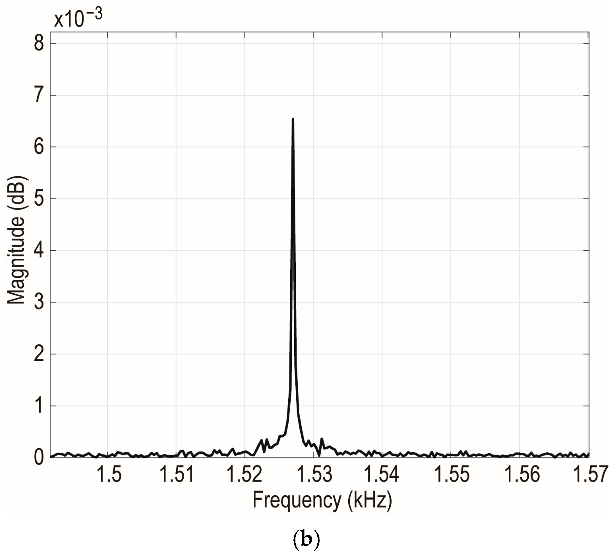 Applsci 13 04968 g012b