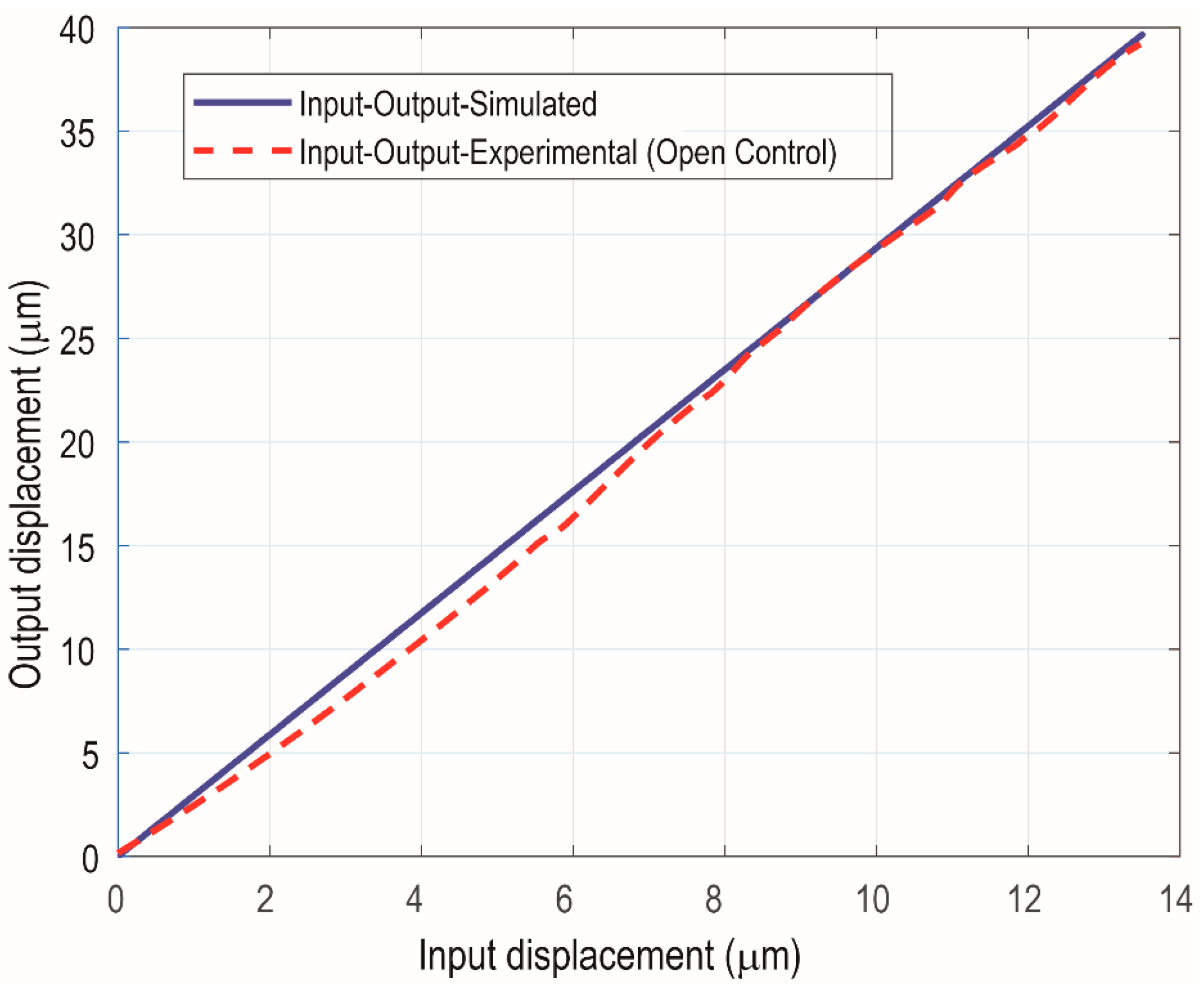 Applsci 13 04968 g017