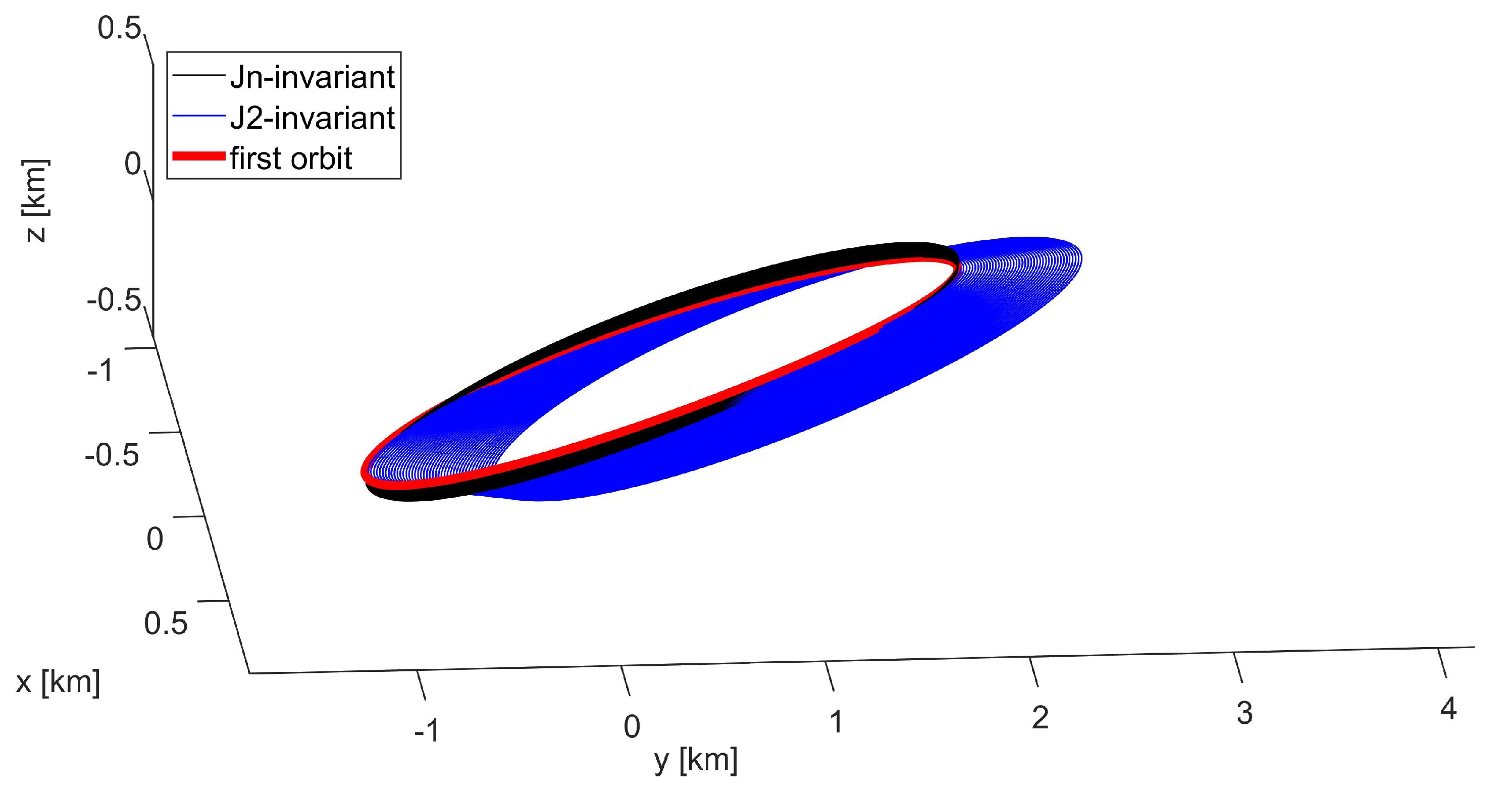 Applsci 13 04969 g009