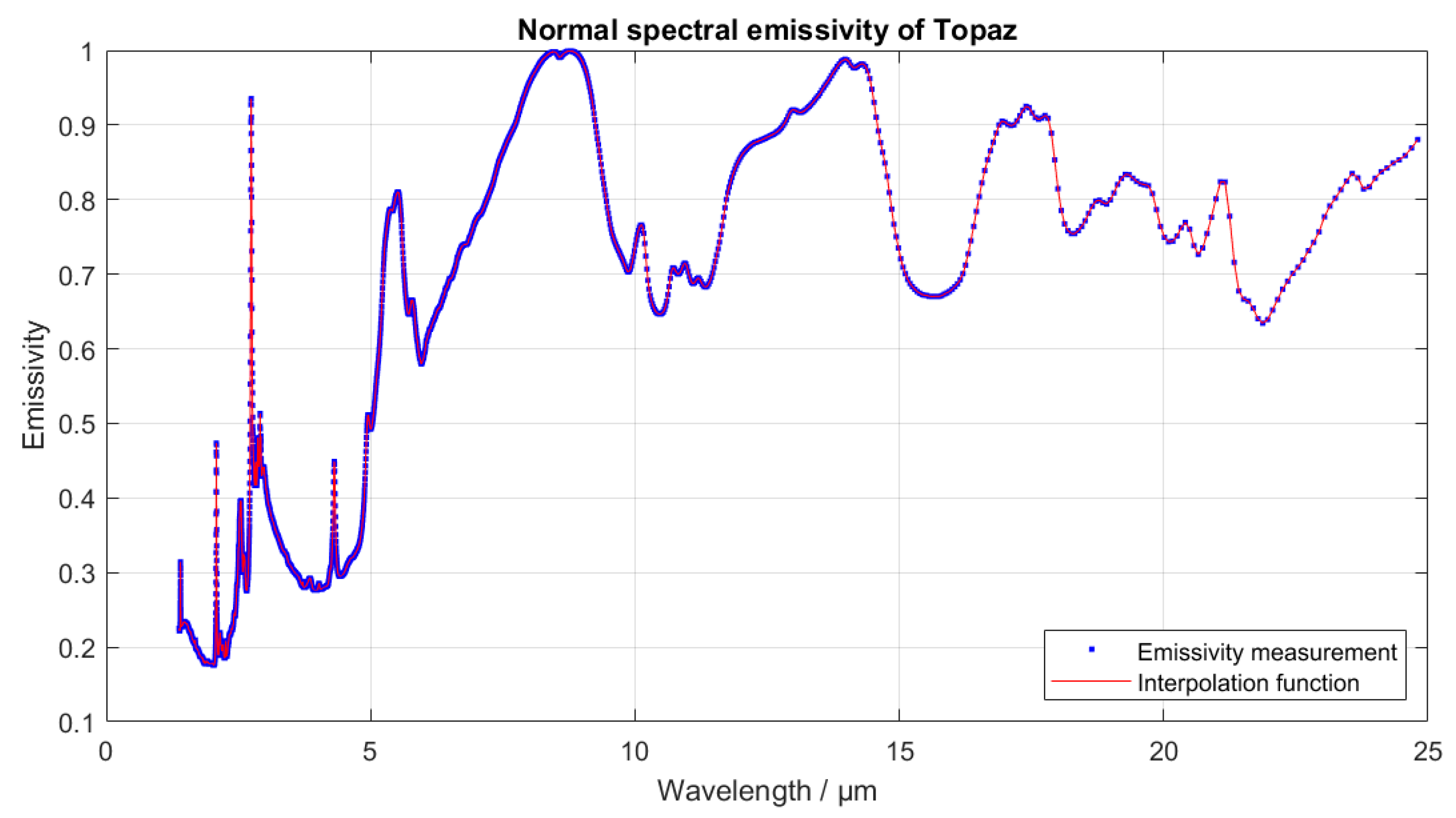 Applsci 13 04973 g003