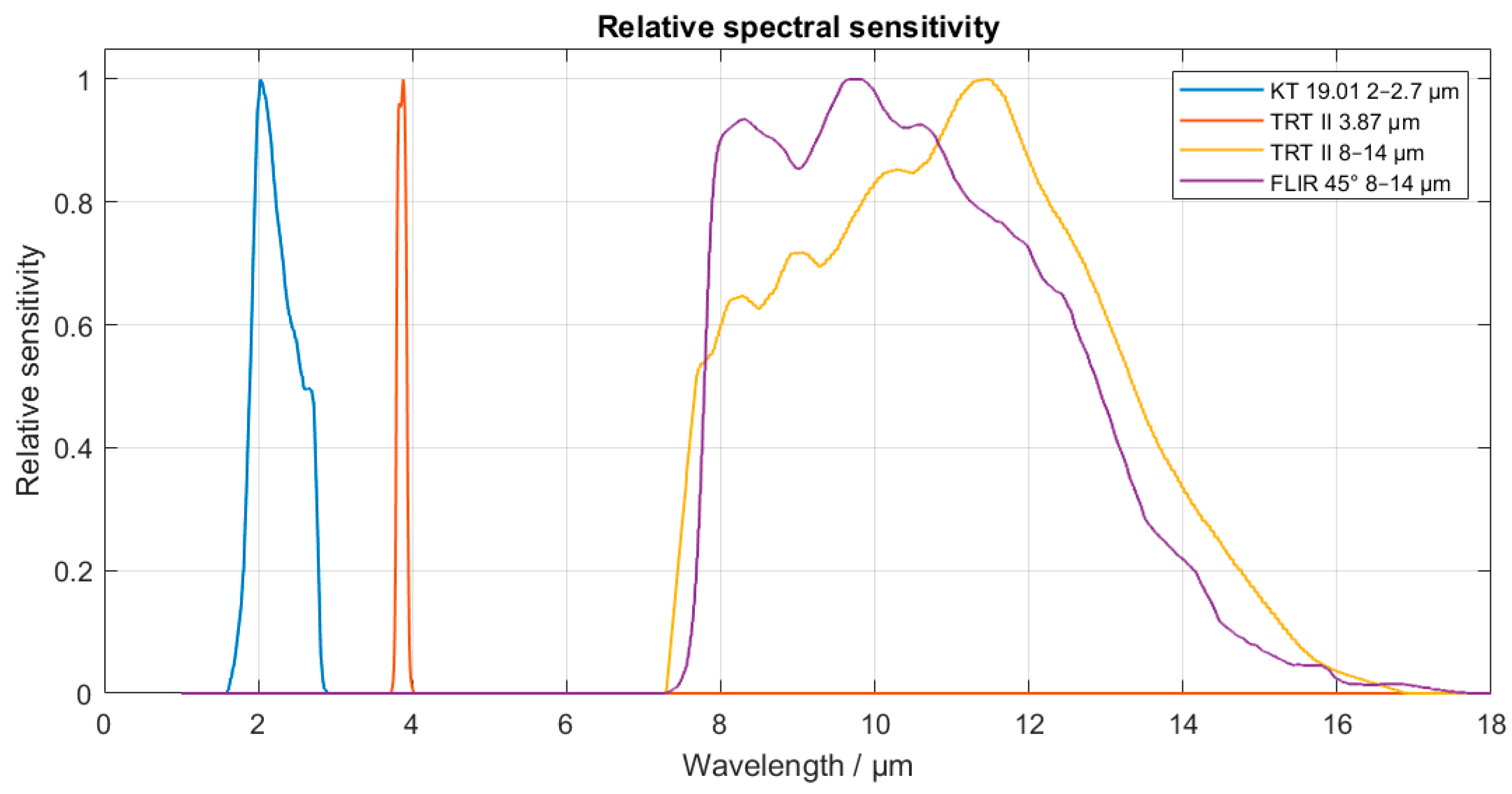 Applsci 13 04973 g005