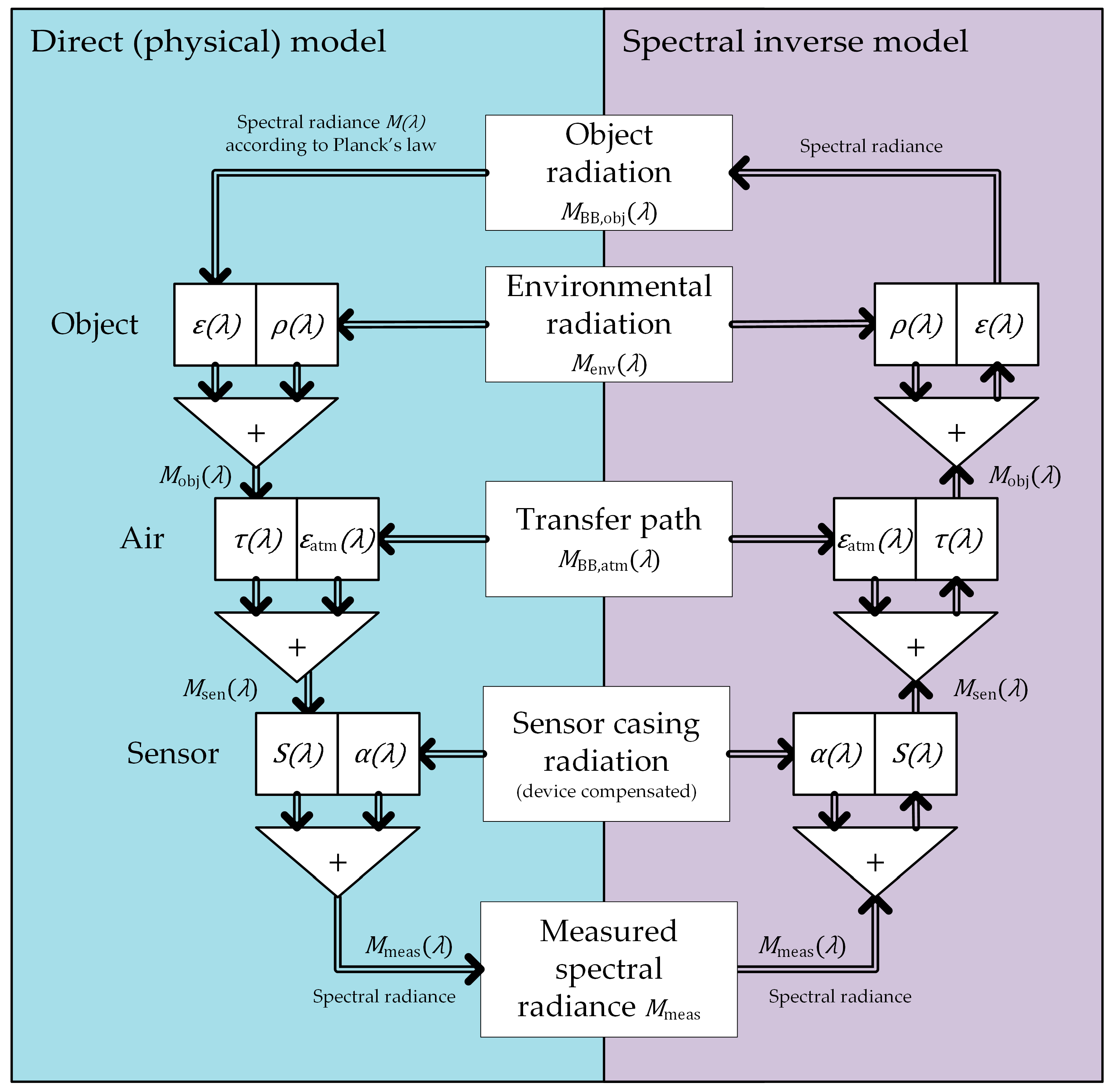 Applsci 13 04973 g009