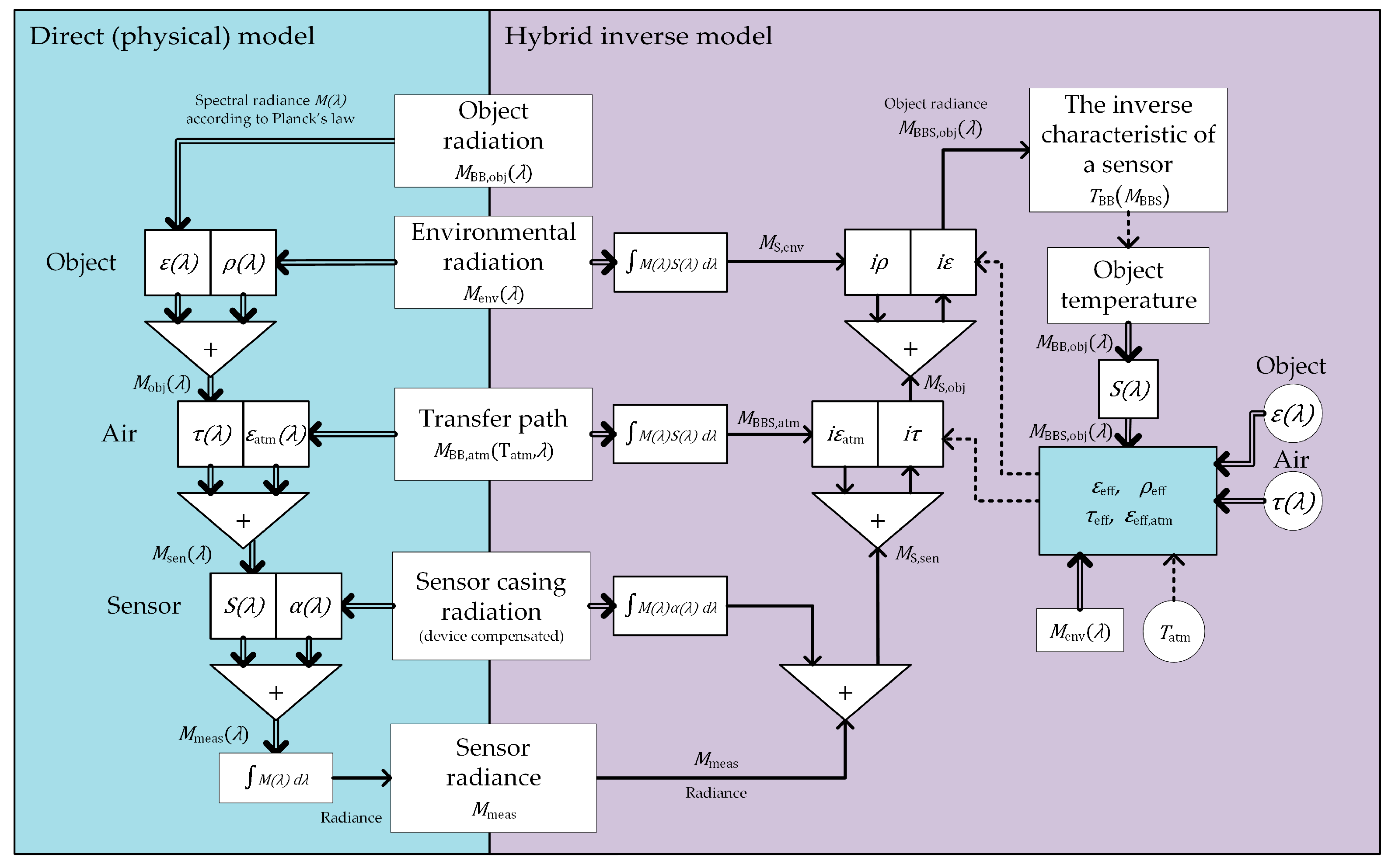 Applsci 13 04973 g012