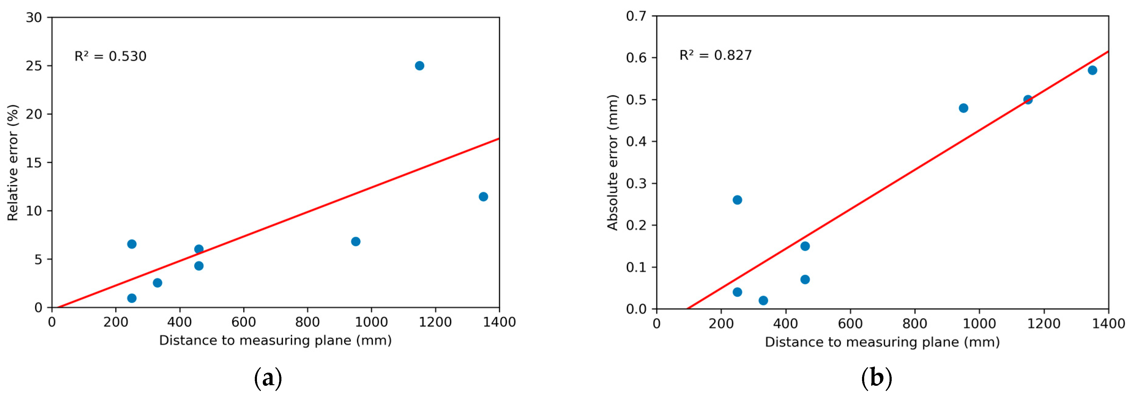 Applsci 13 04981 g006 Applsci 13 04981 g006