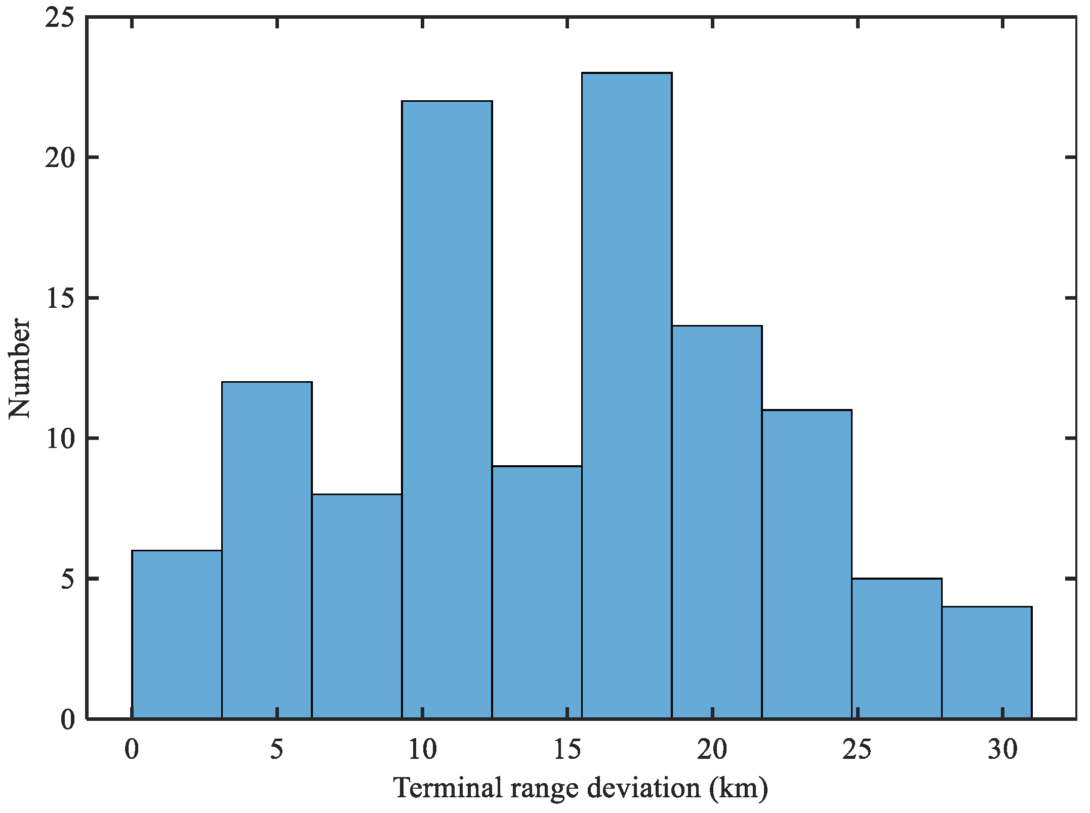 Applsci 13 04987 g030