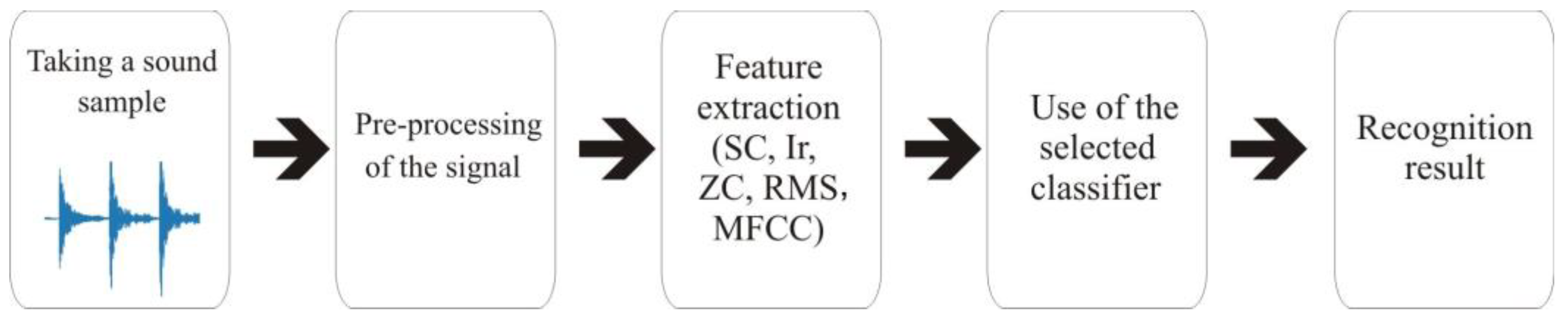 Applsci 13 04995 g002