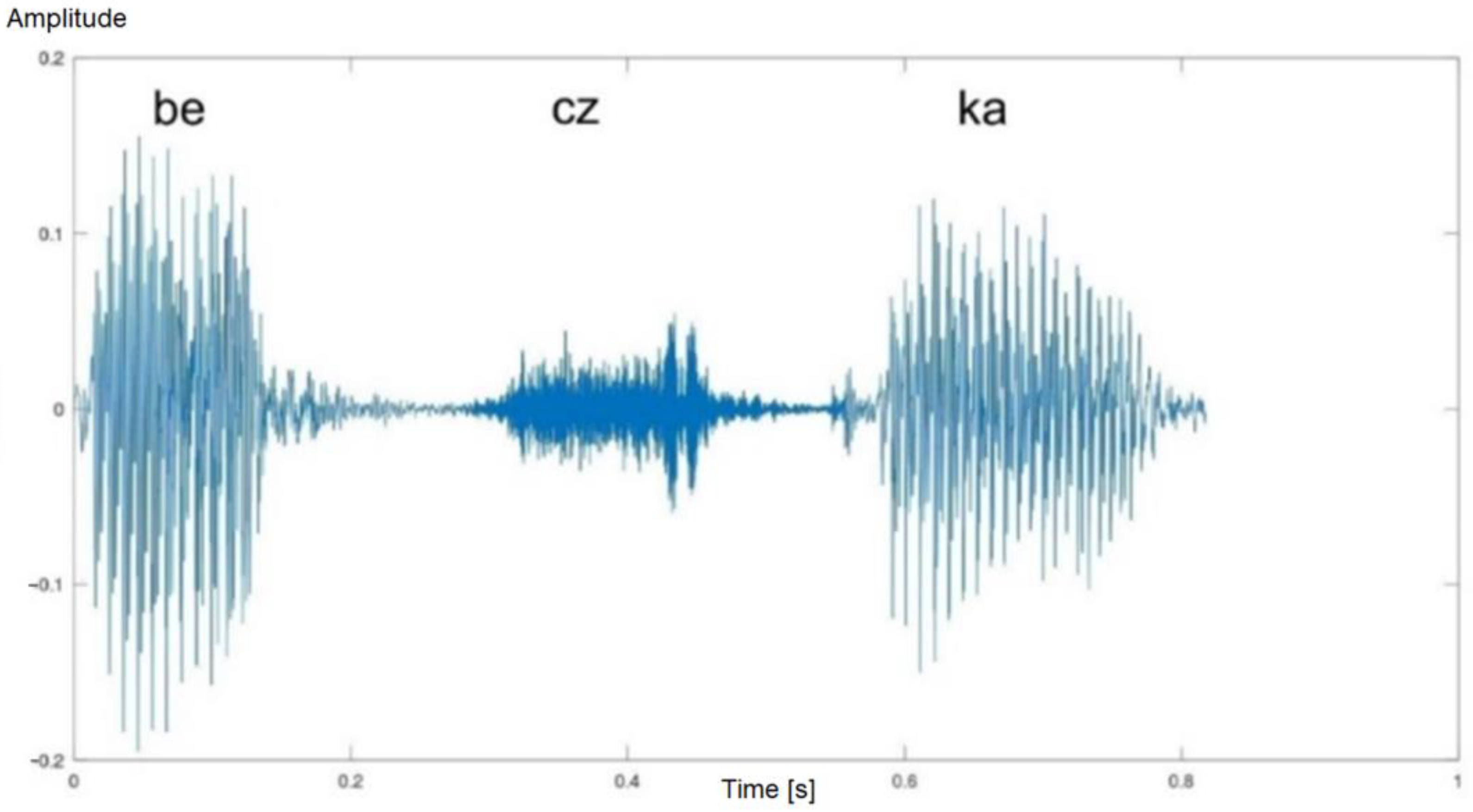 Applsci 13 04995 g003