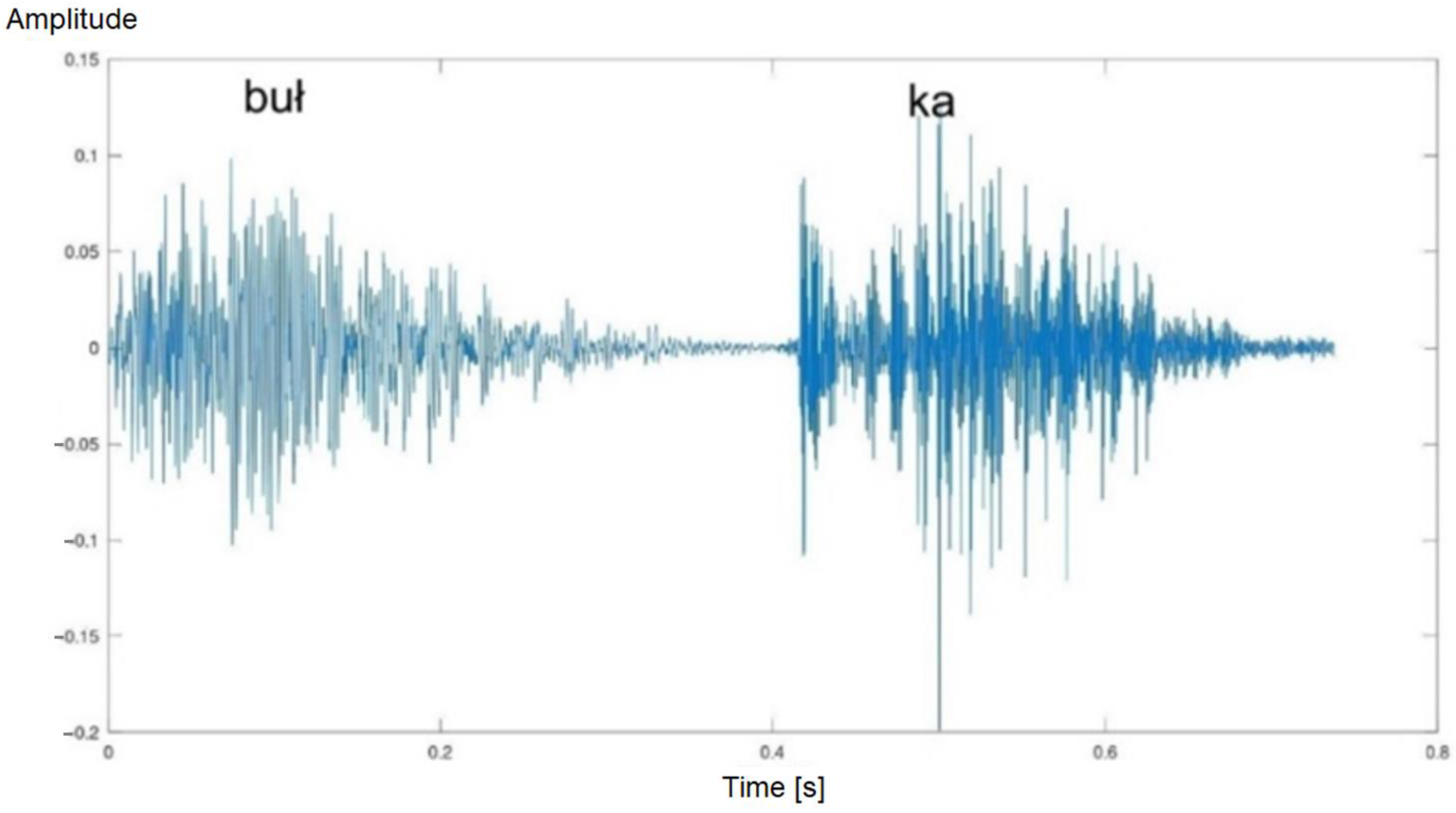 Applsci 13 04995 g006