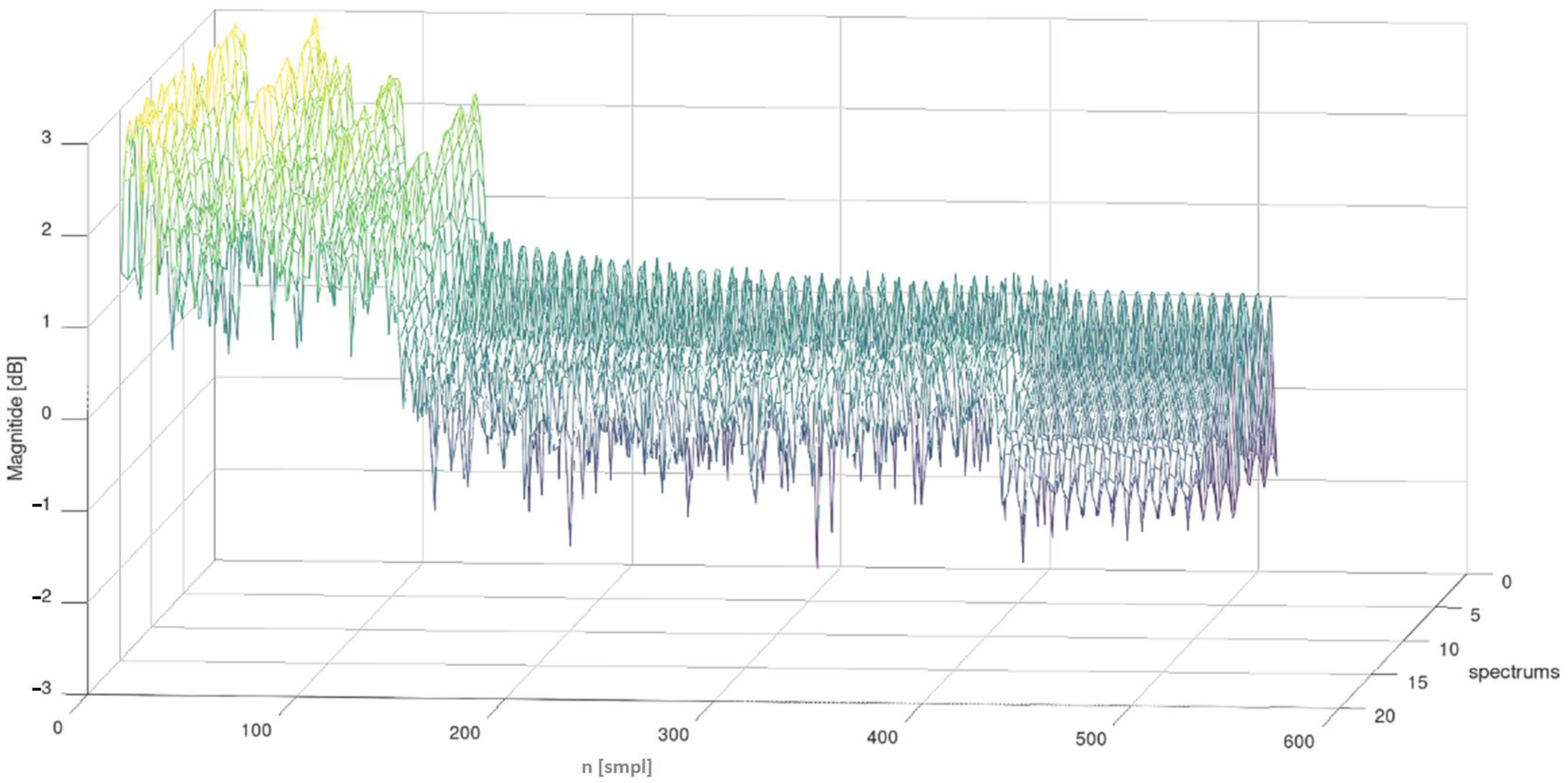 Applsci 13 04995 g007