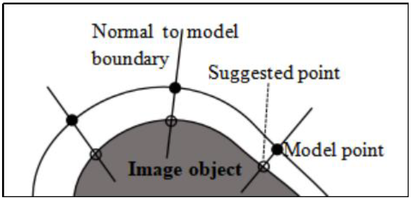 Applsci 13 05000 g002