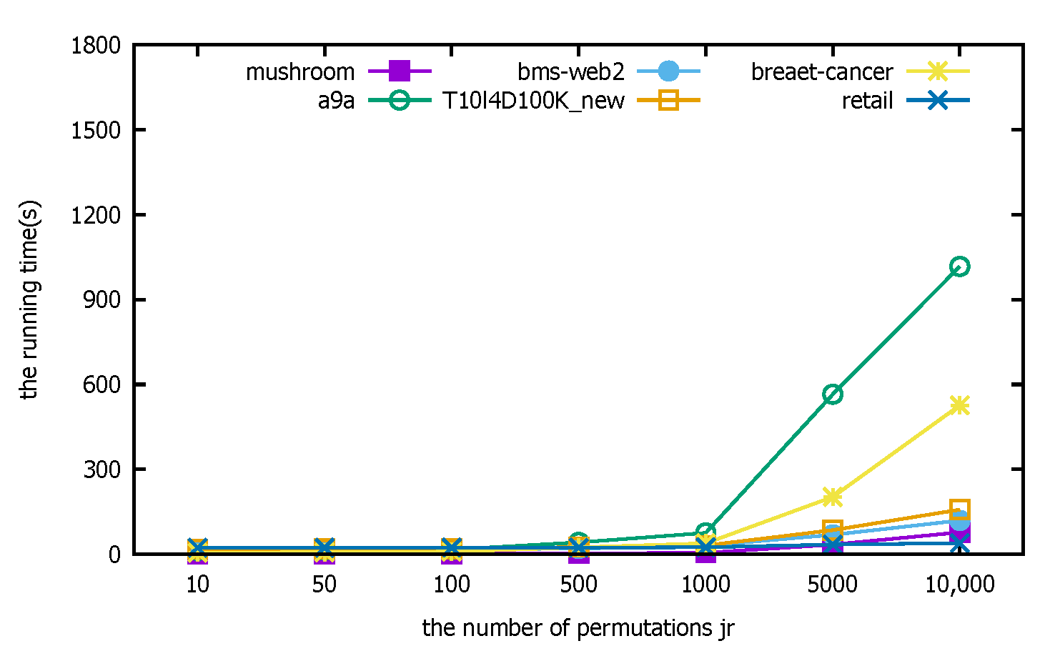 Applsci 13 05006 g010