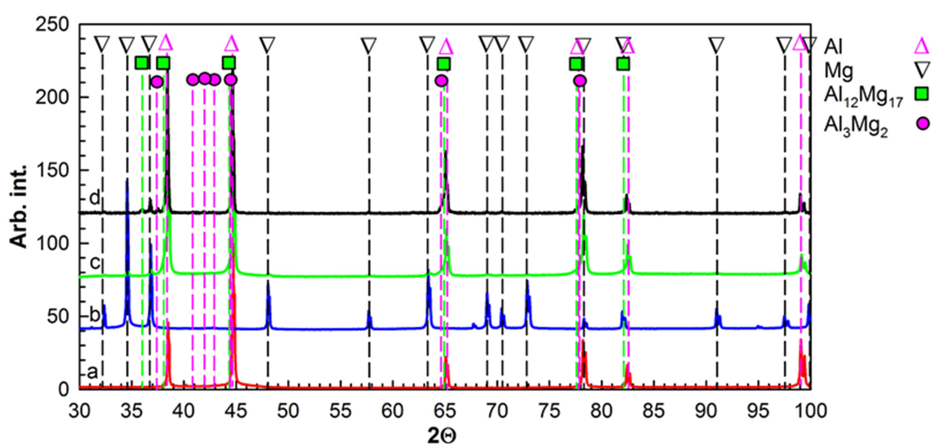 Applsci 13 05007 g001