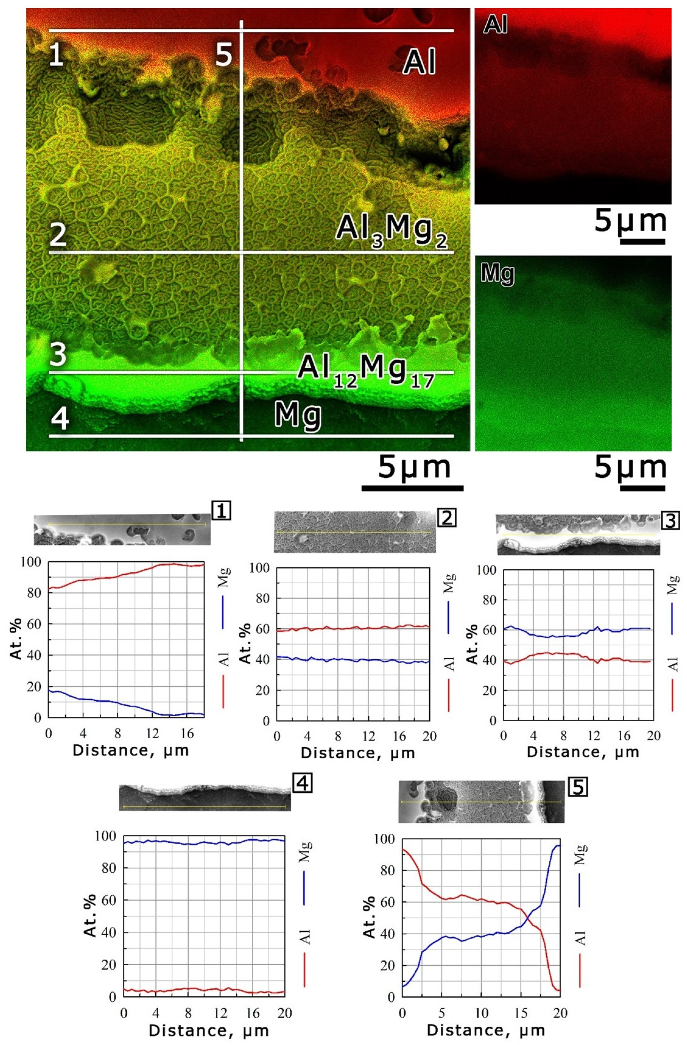 Applsci 13 05007 g005