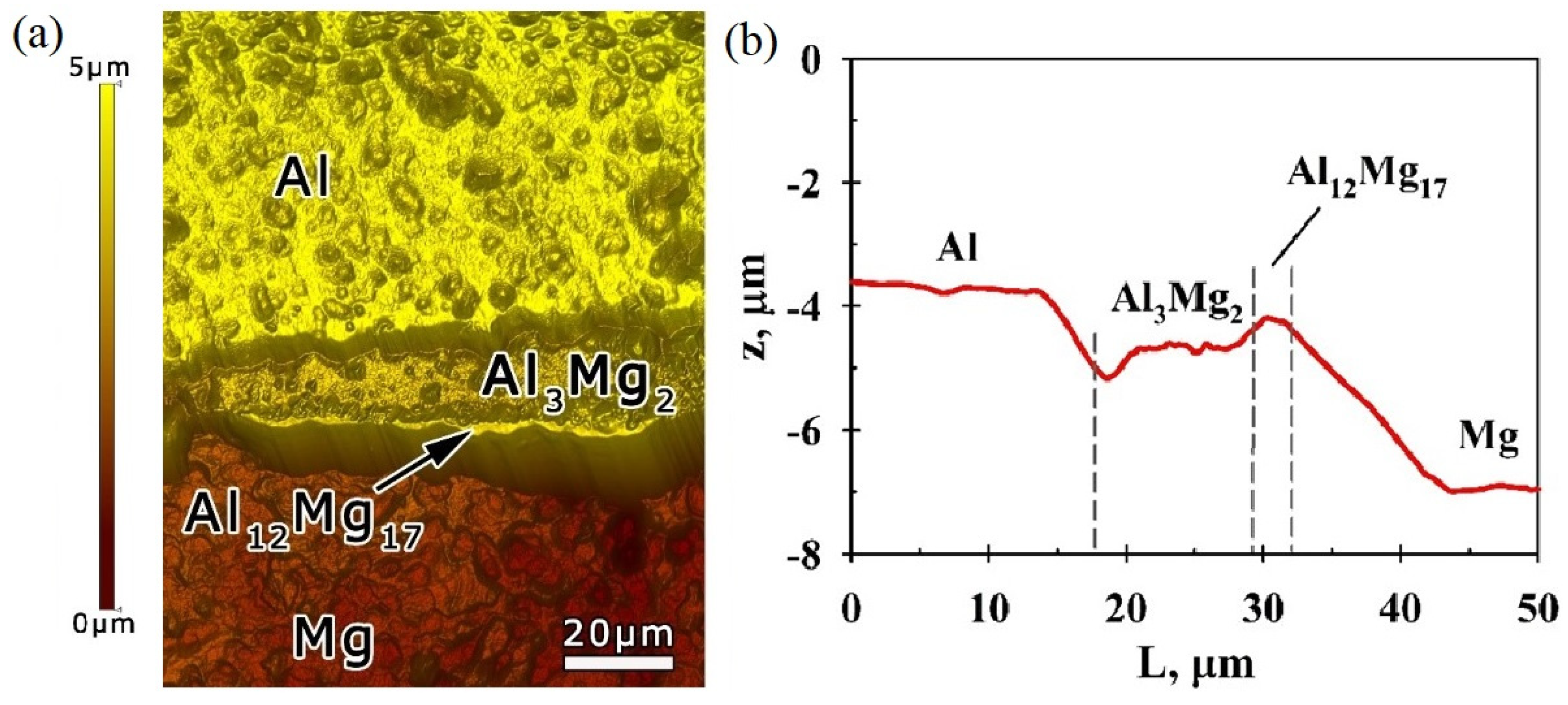 Applsci 13 05007 g006