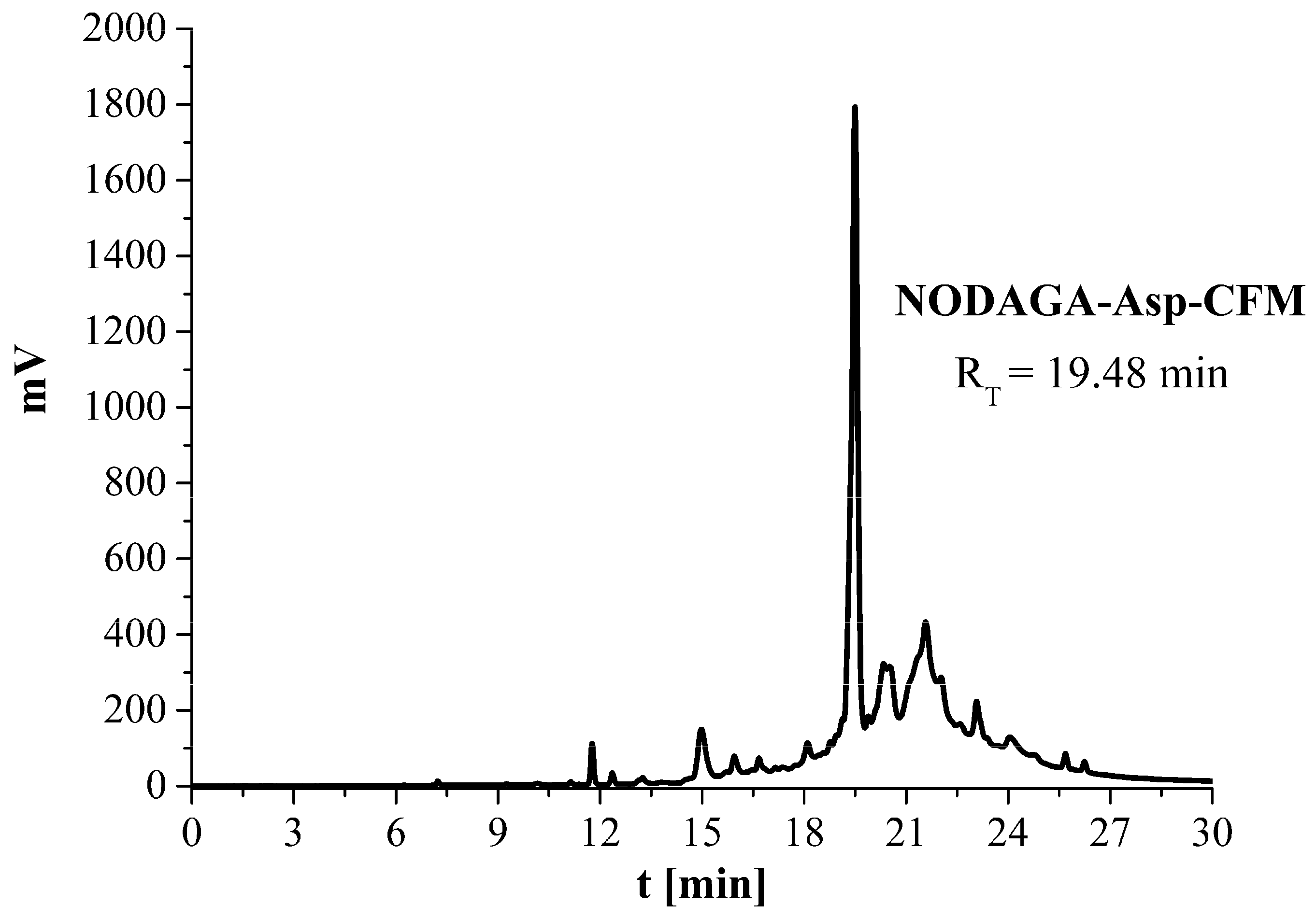 Applsci 13 05019 g004