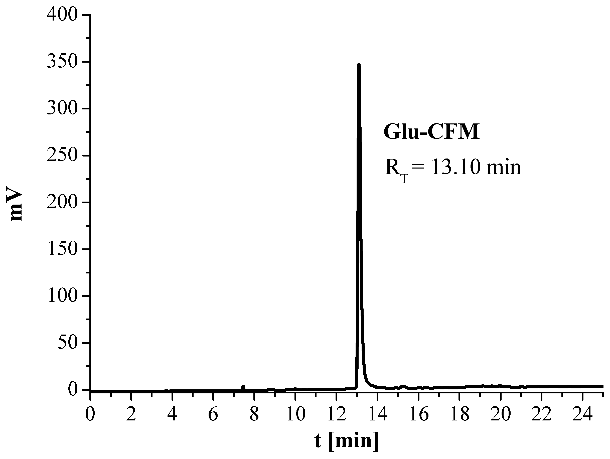 Applsci 13 05019 g006