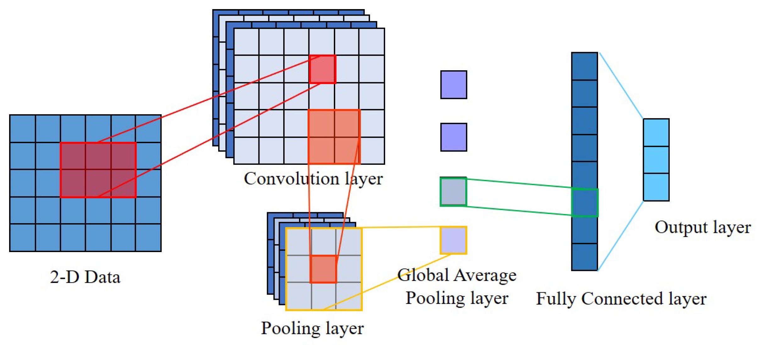 Applsci 13 05022 g001 Applsci 13 05022 g001