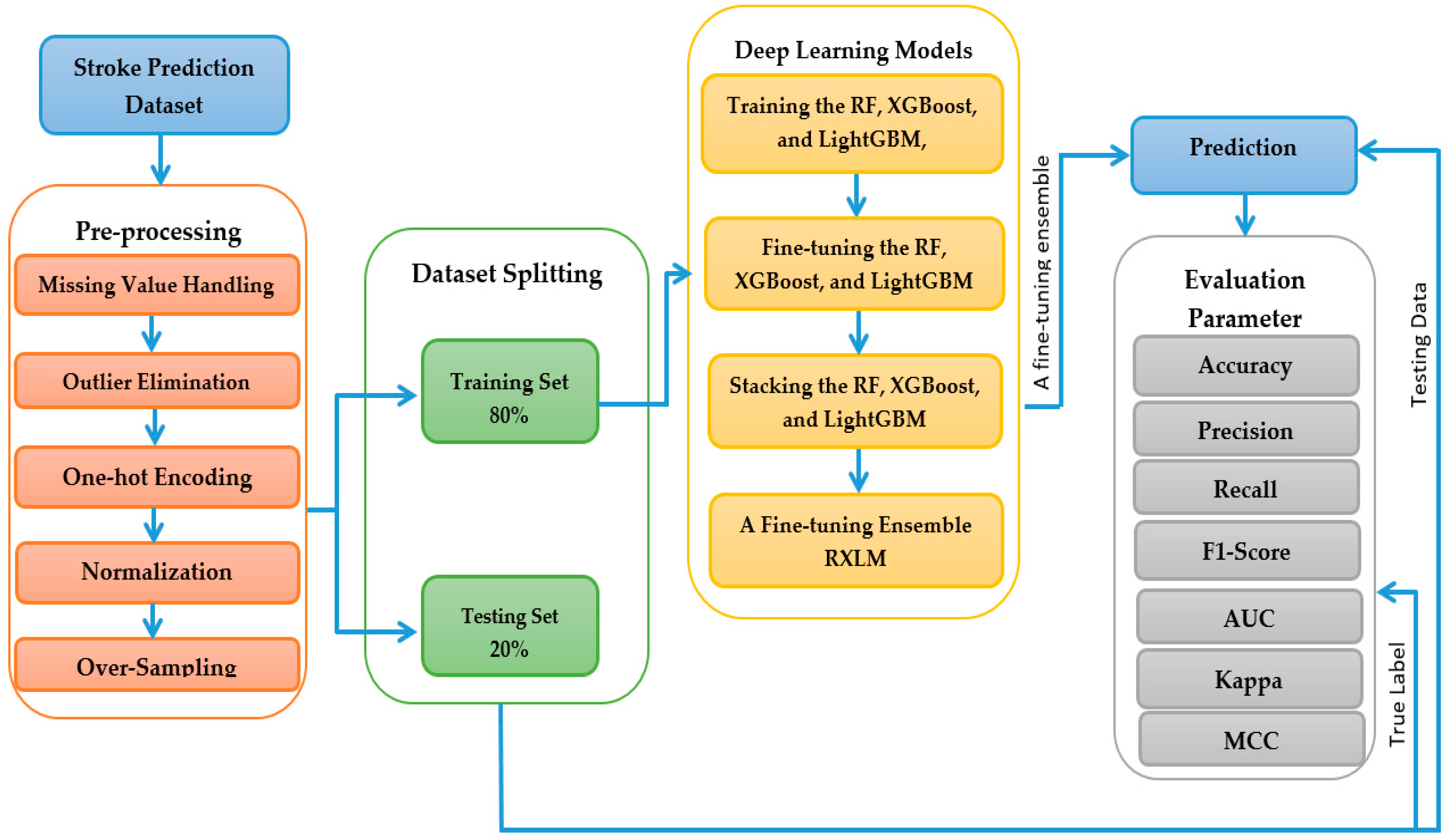 Applsci 13 05047 g001 Applsci 13 05047 g001