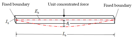 Applsci 13 05051 g006