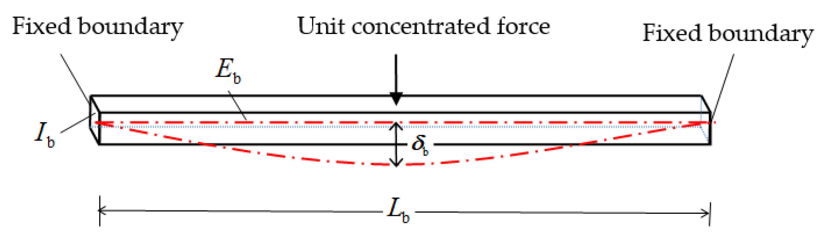Applsci 13 05051 g006