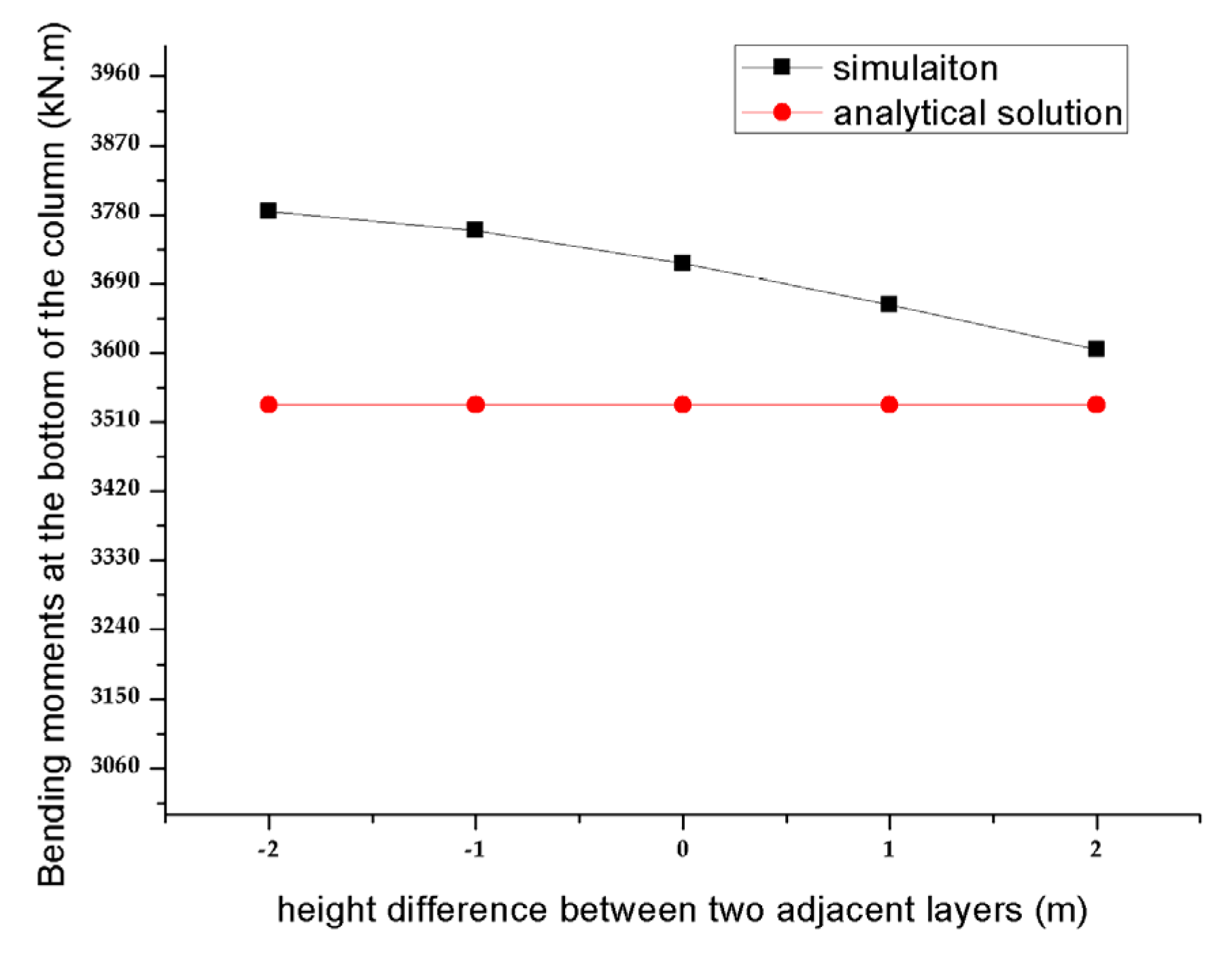 Applsci 13 05051 g016