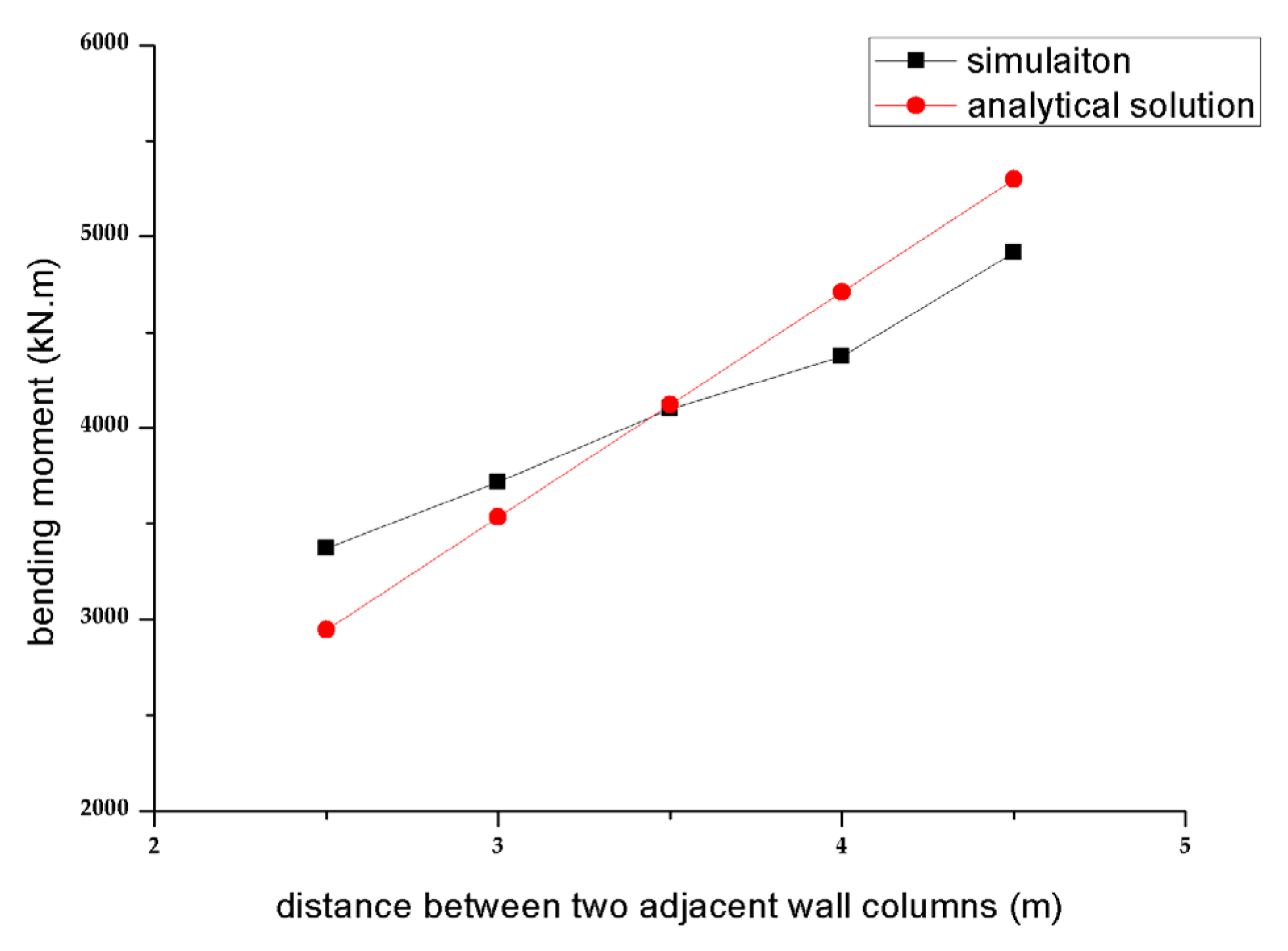 Applsci 13 05051 g017