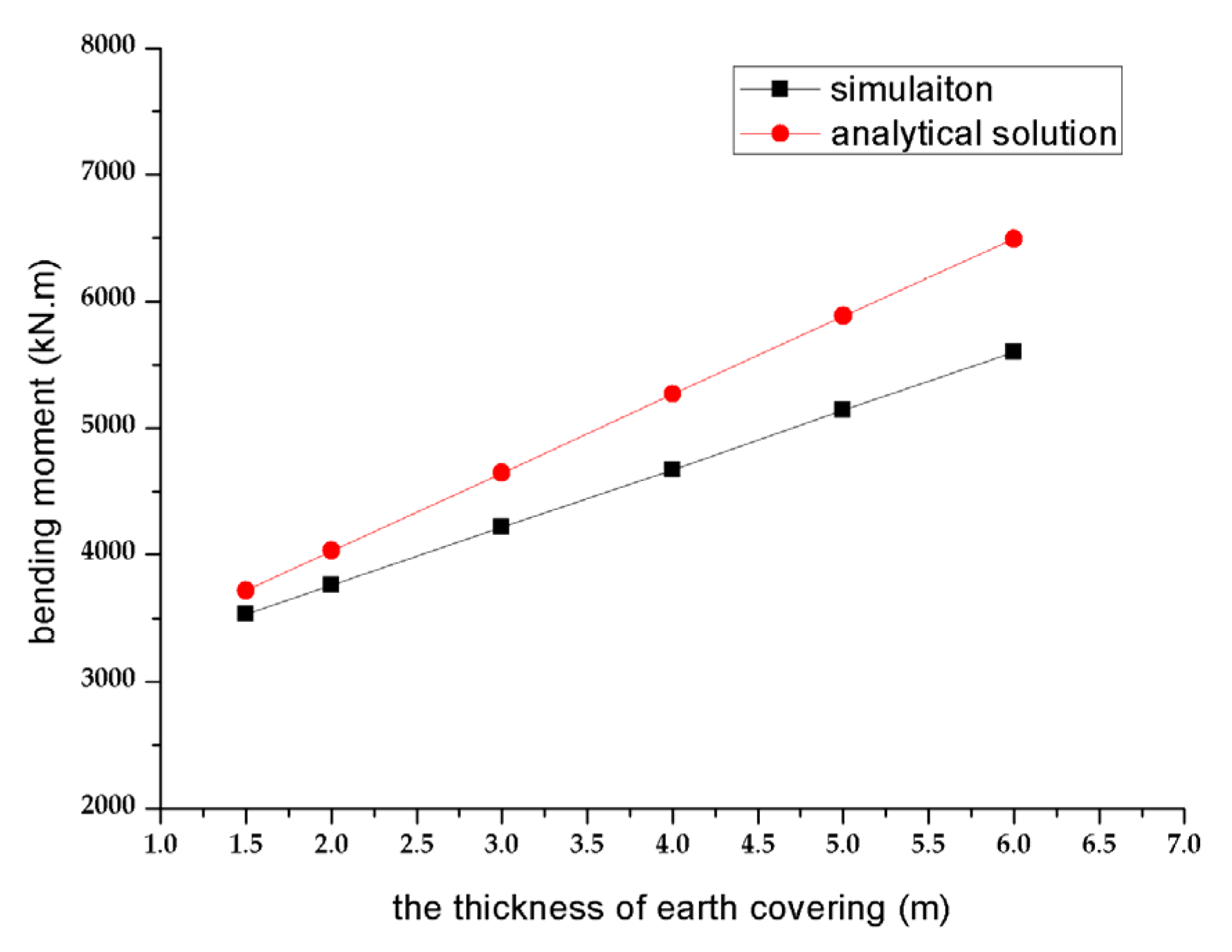 Applsci 13 05051 g018