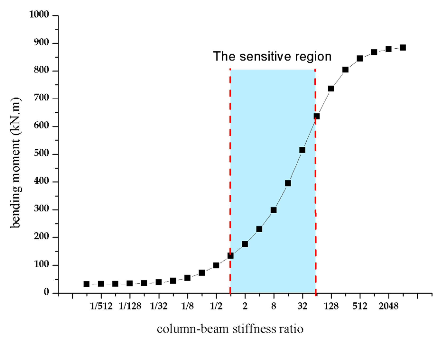 Applsci 13 05051 g019