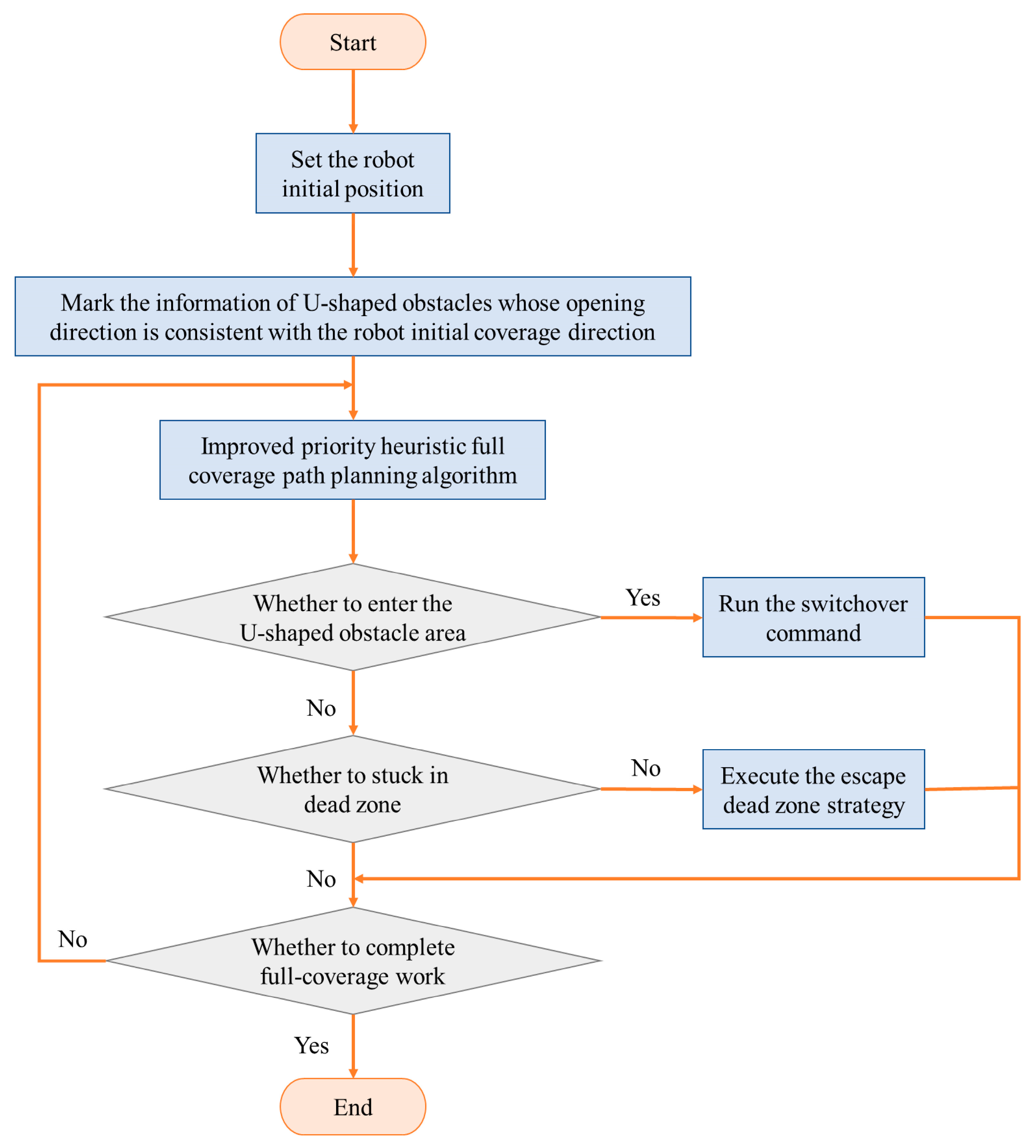 Applsci 13 05052 g011