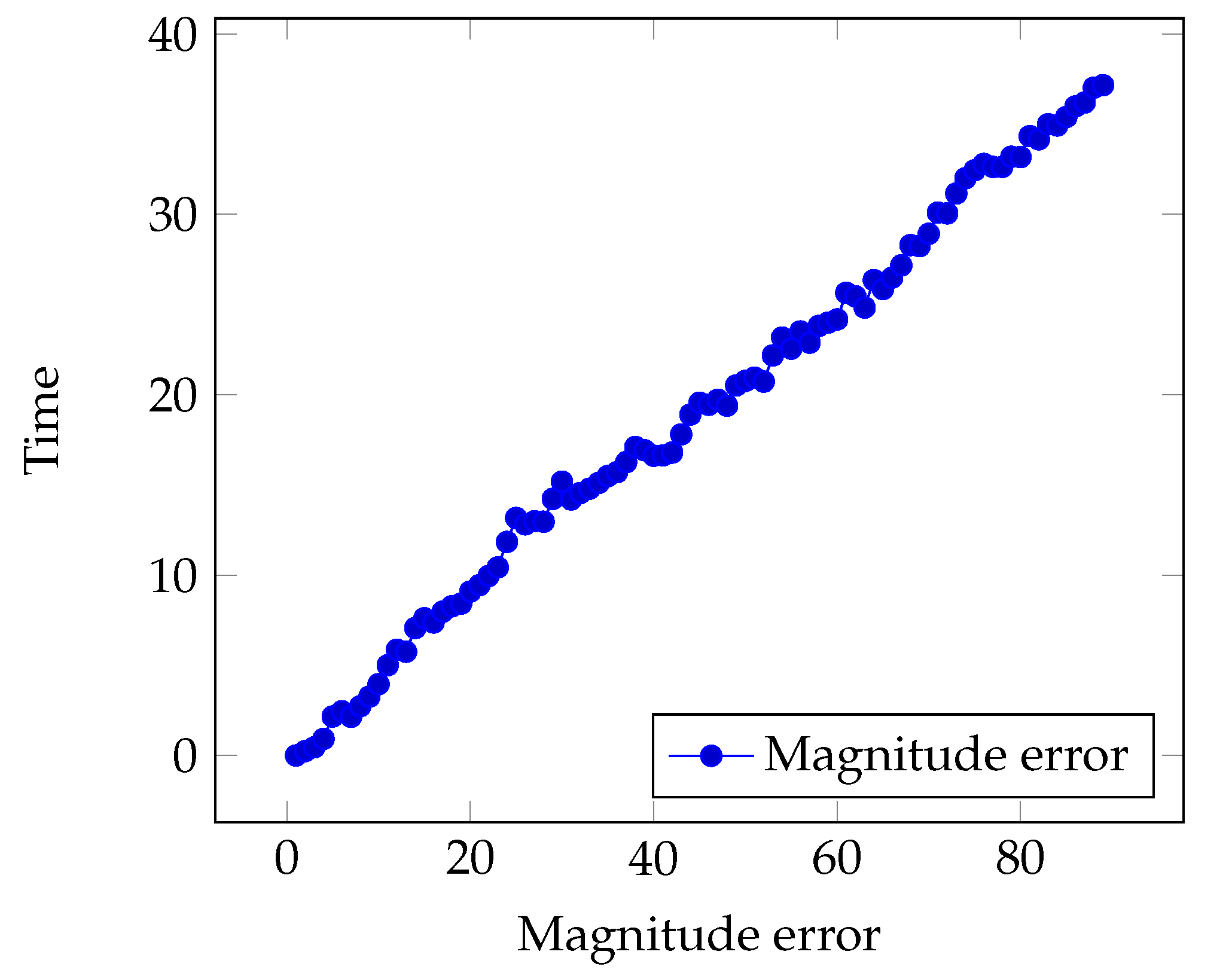 Applsci 13 05065 g027