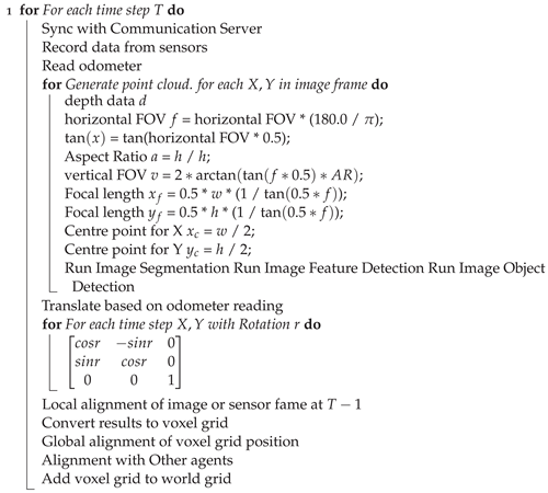 Applsci 13 05065 i001 Applsci 13 05065 i001