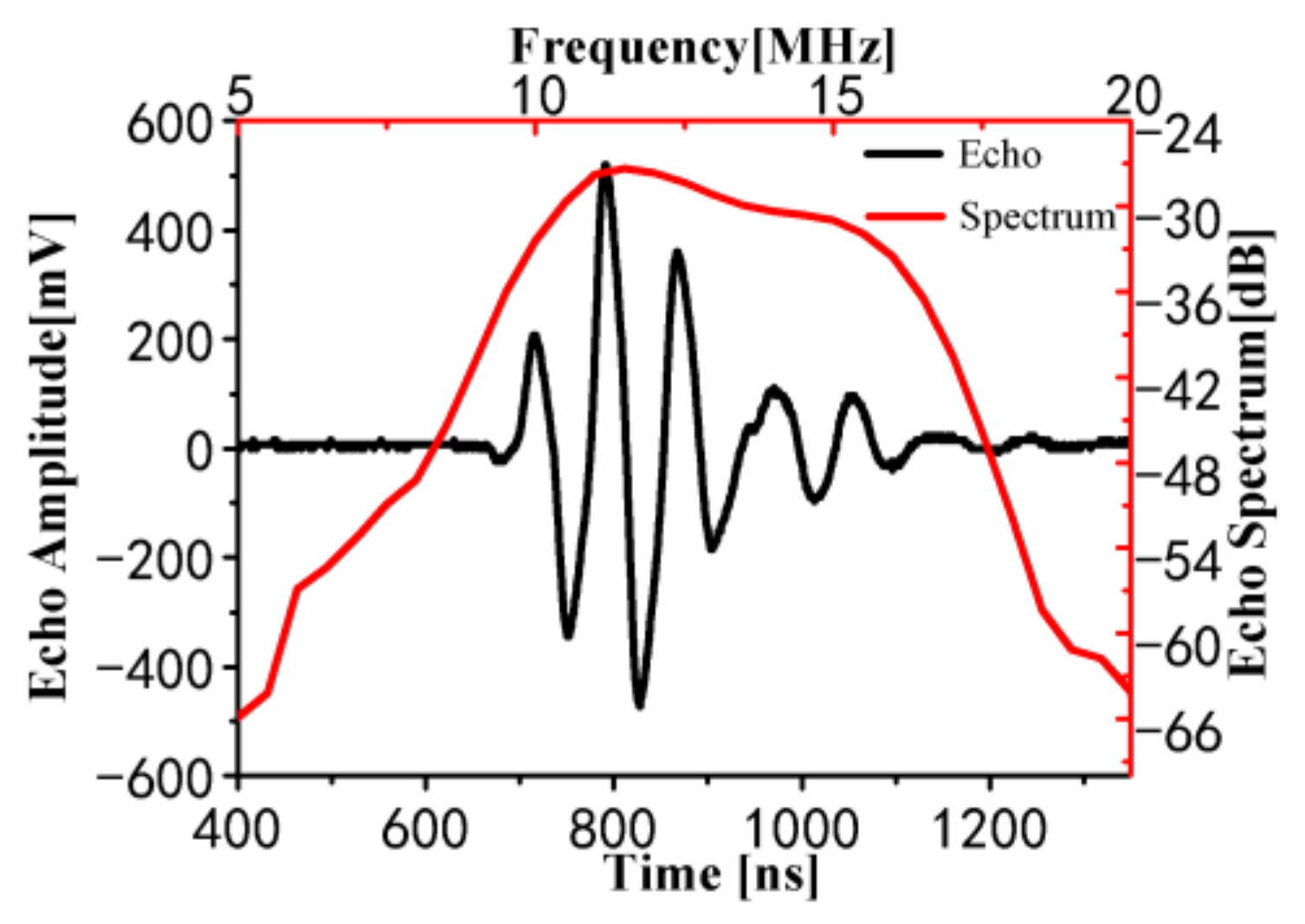 Applsci 13 05069 g002