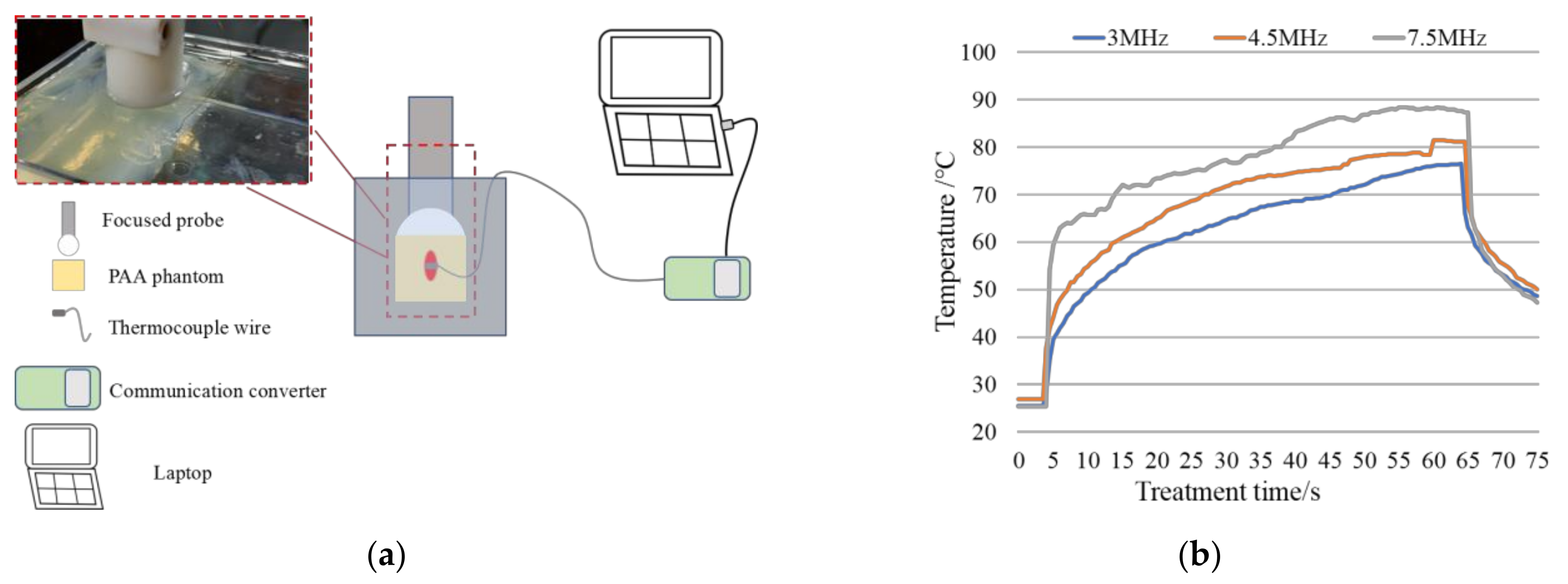 Applsci 13 05069 g004