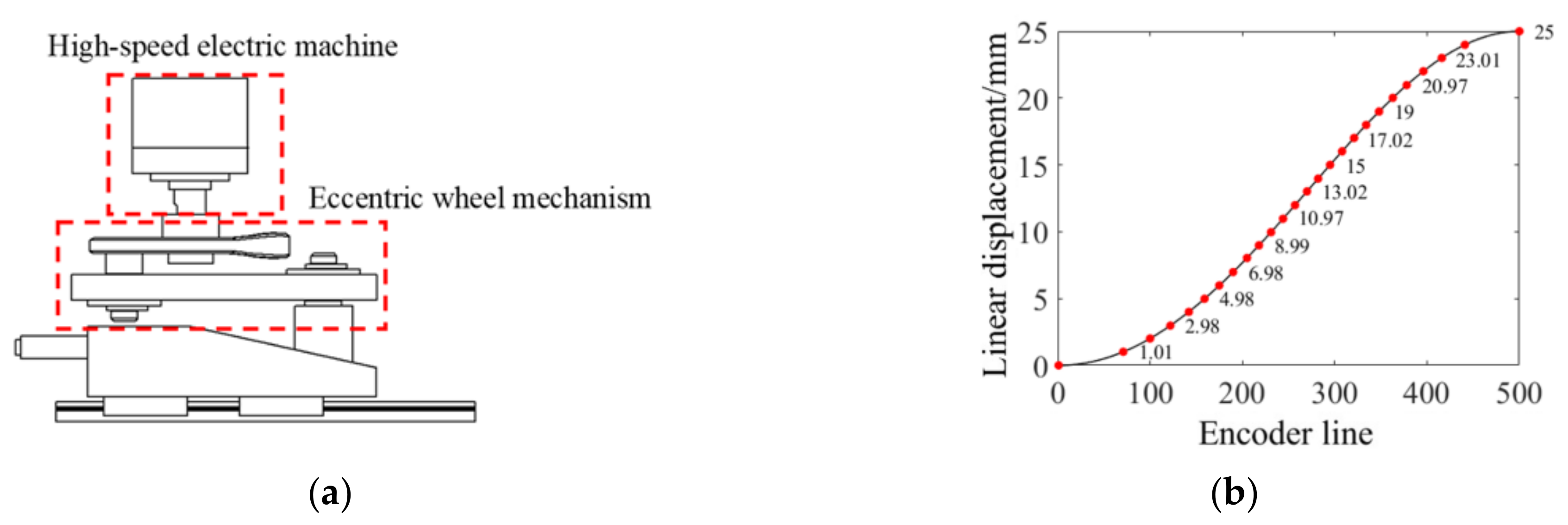 Applsci 13 05069 g006