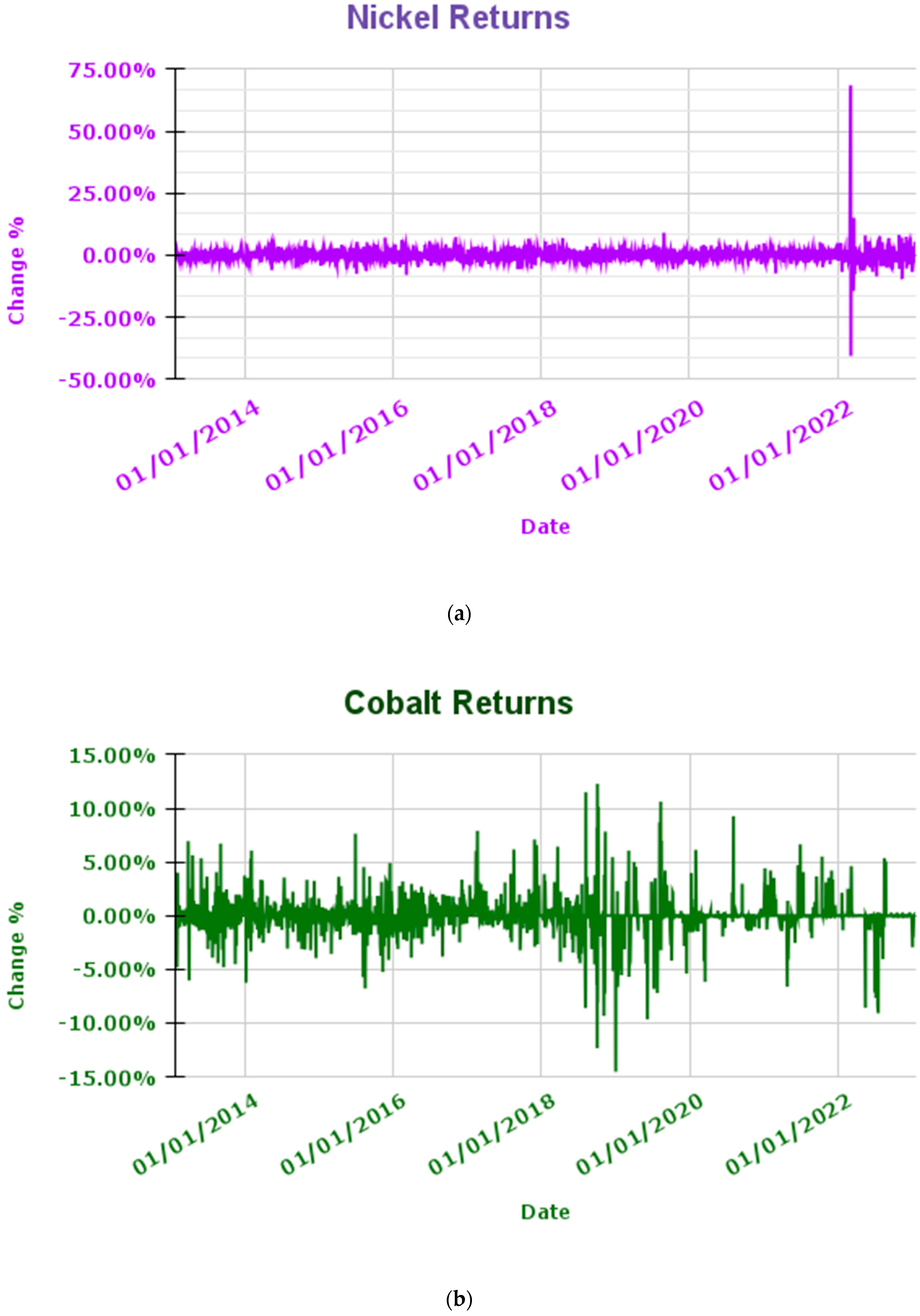 Applsci 13 05072 g001a